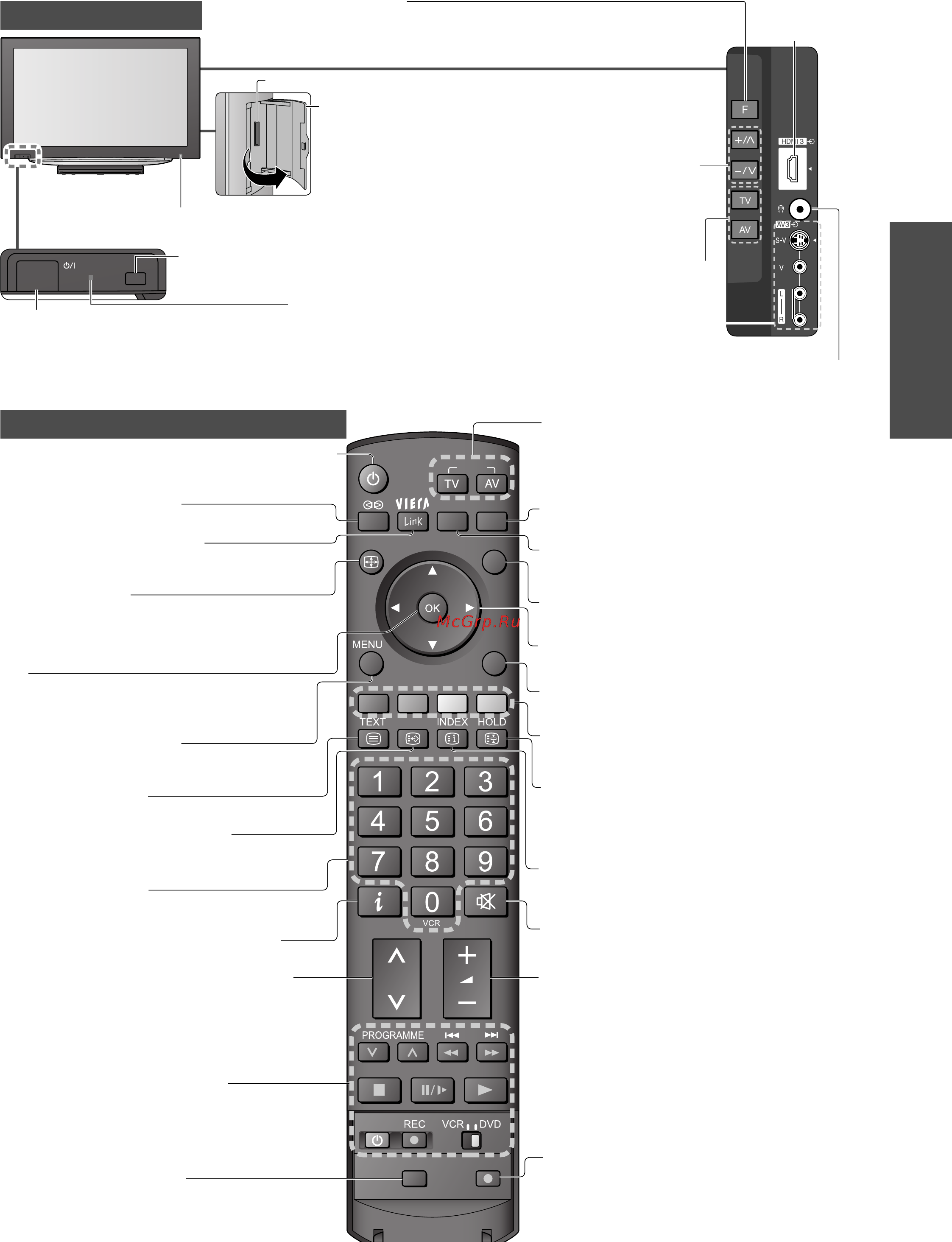 Panasonic TX-R37LZ85 [7/48] Цветные кнопки