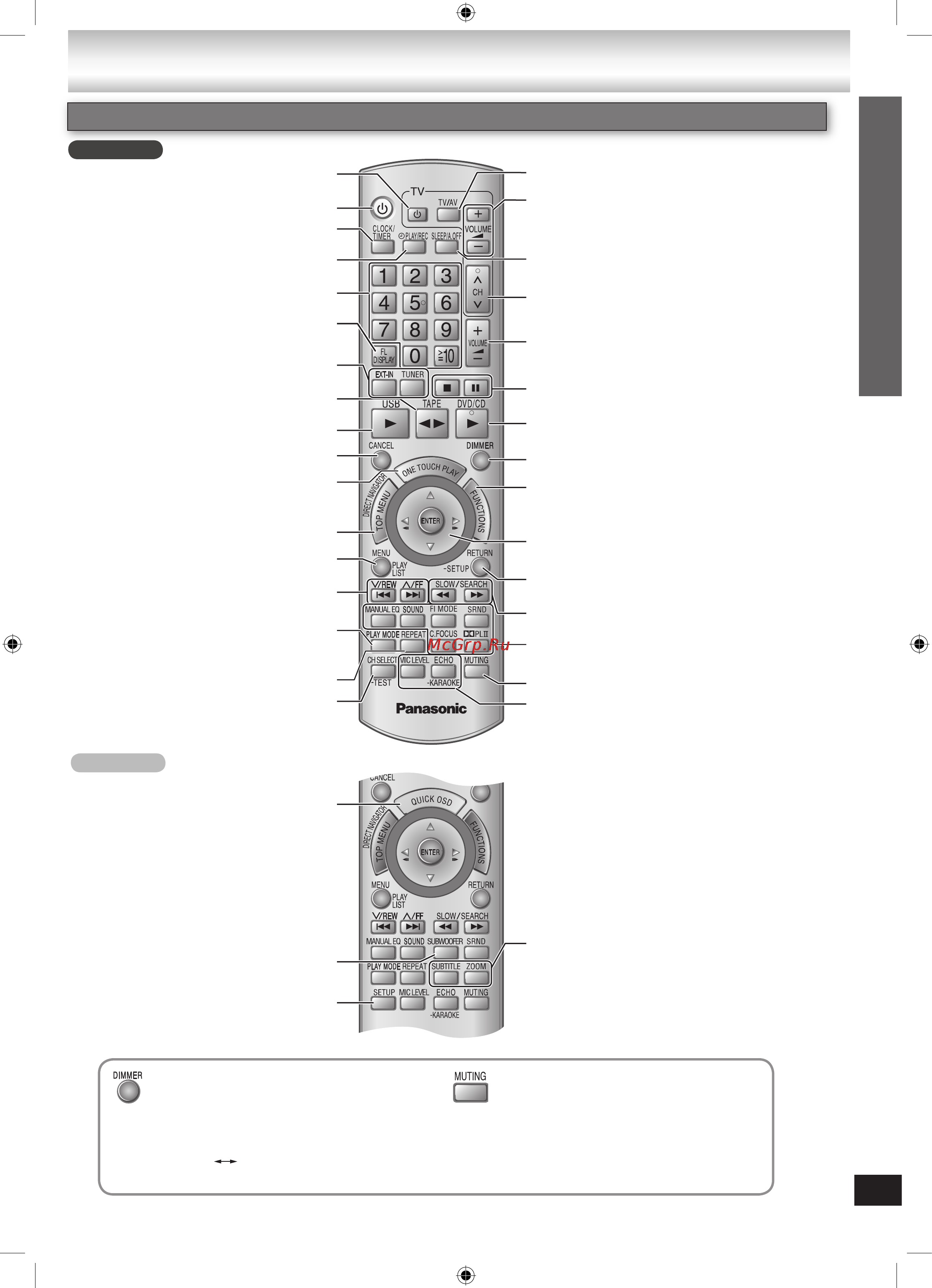 Panasonic SB-NC9GC-K [11/44] Справочное руководство по органам управления