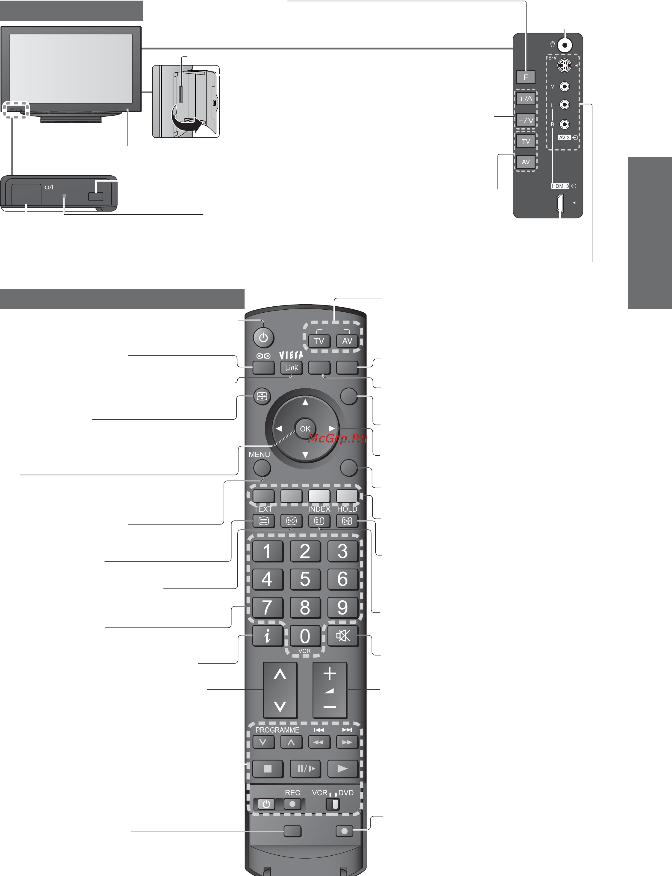 Panasonic TX-R37LZ80 [7/48] Viera link