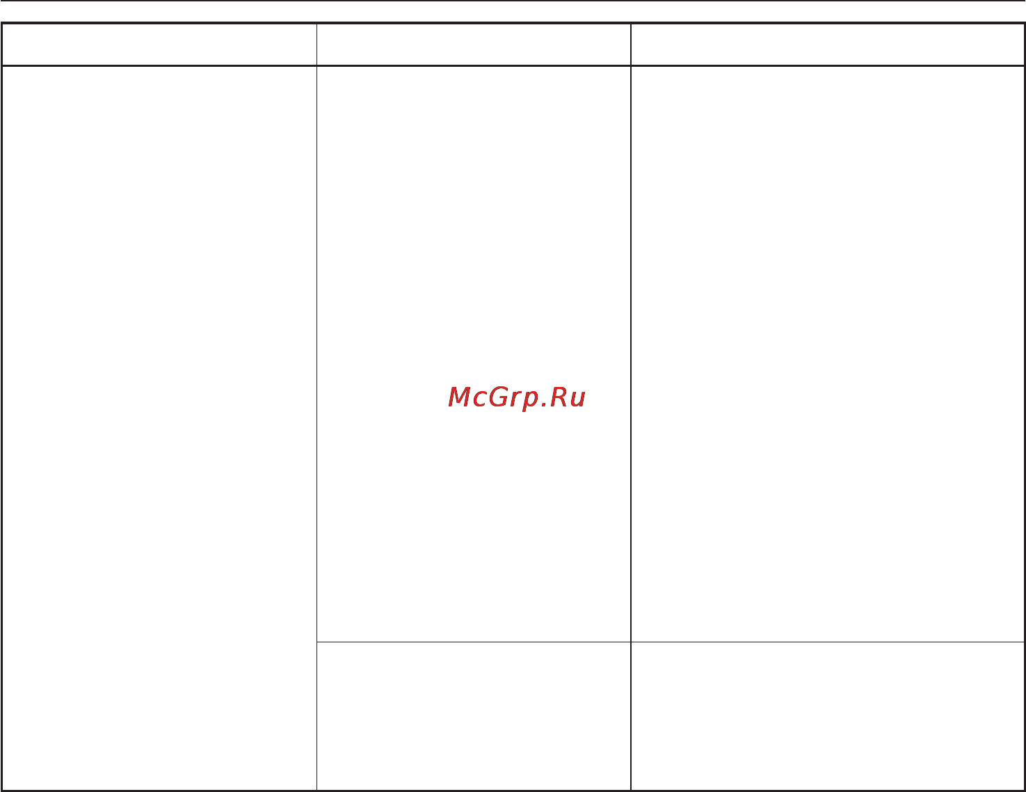 Miele G 1202 [46/68] Помощь при неисправностях