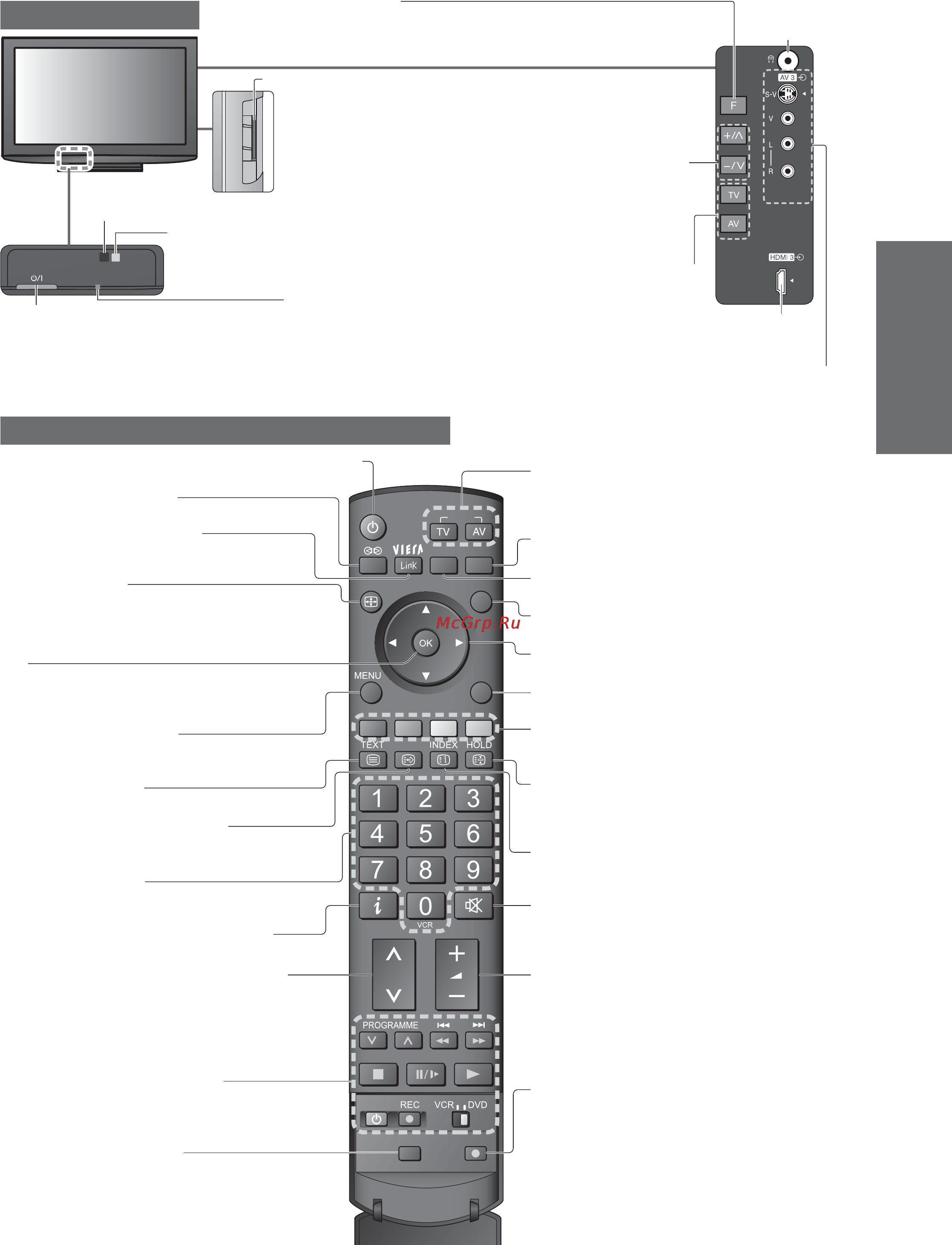 Panasonic TX-R32LX85 Инструкция по эксплуатации онлайн [7/48] 30437