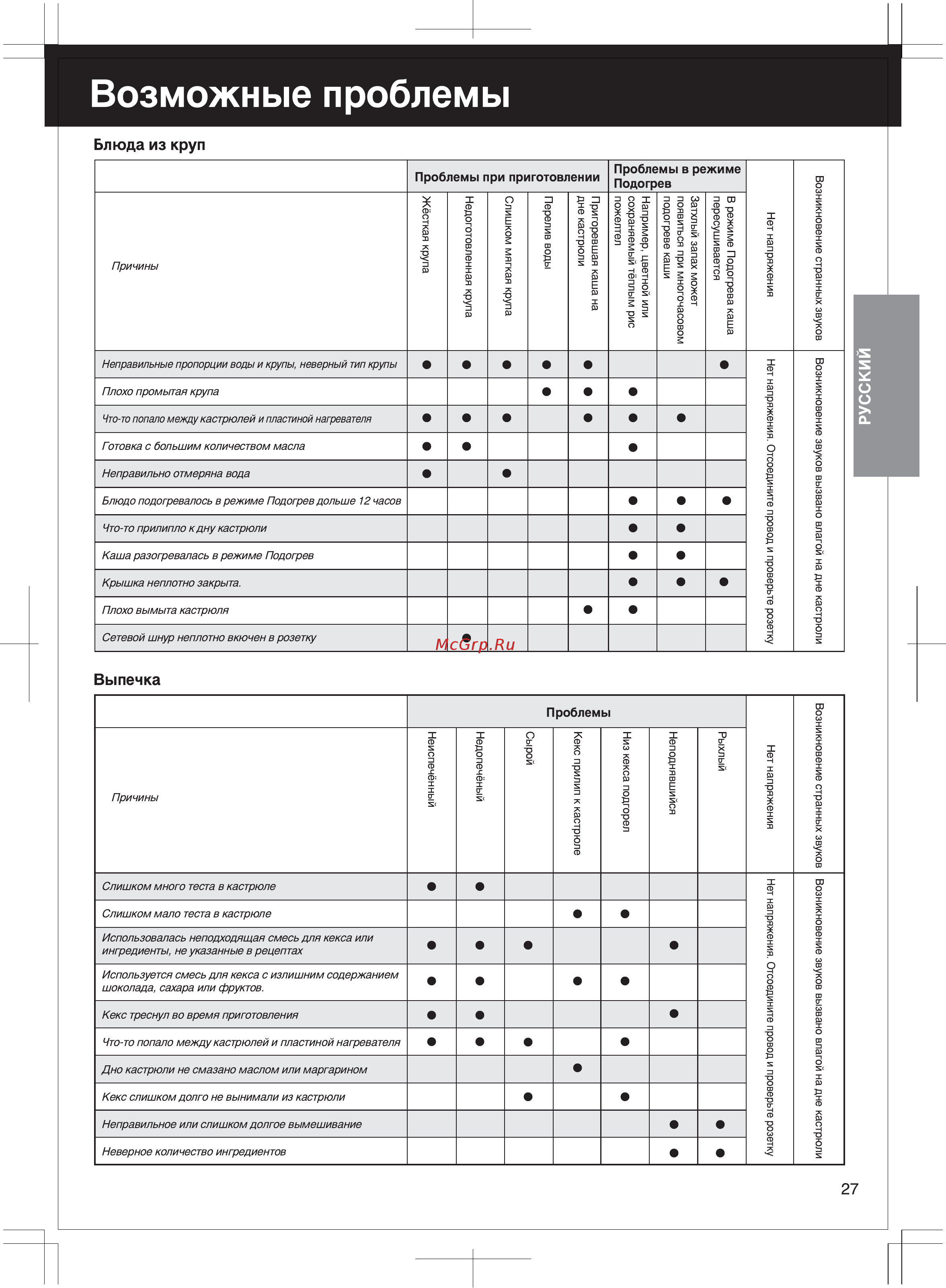 Panasonic SR-TMH10АTW [27/30] Russian