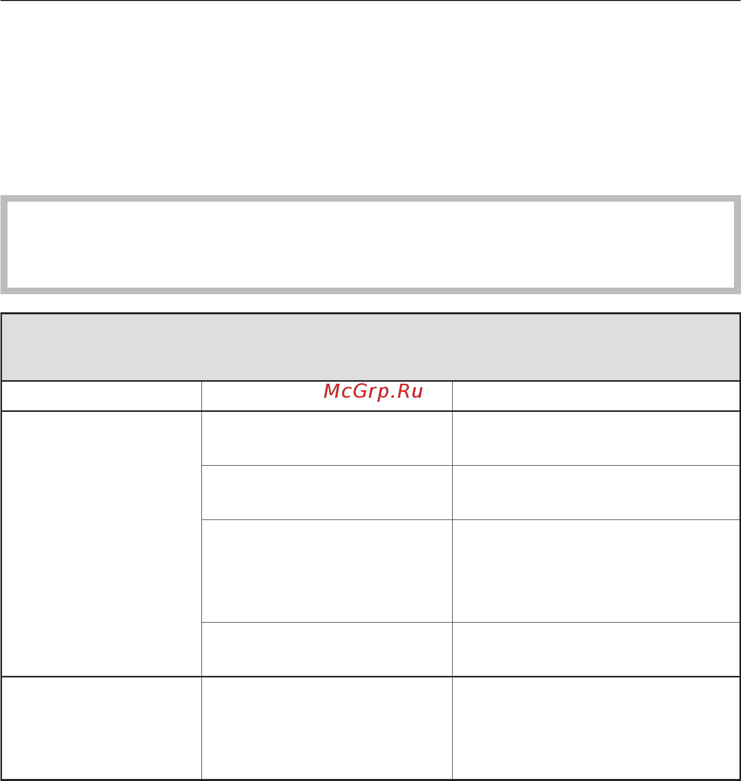 Miele G 1162 [40/60] Помощь при неисправностях