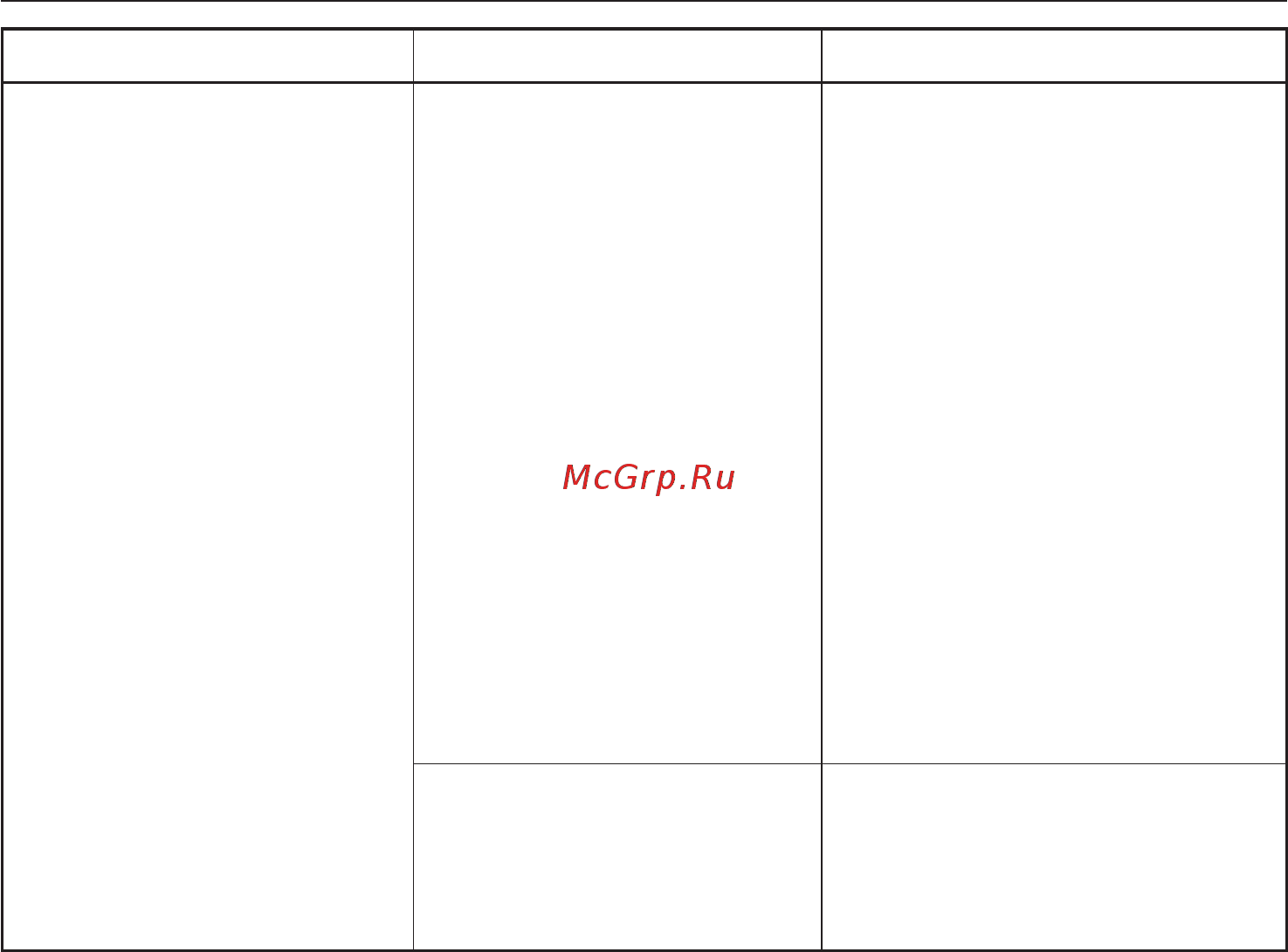 Miele G 1162 [41/60] Помощь при неисправностях