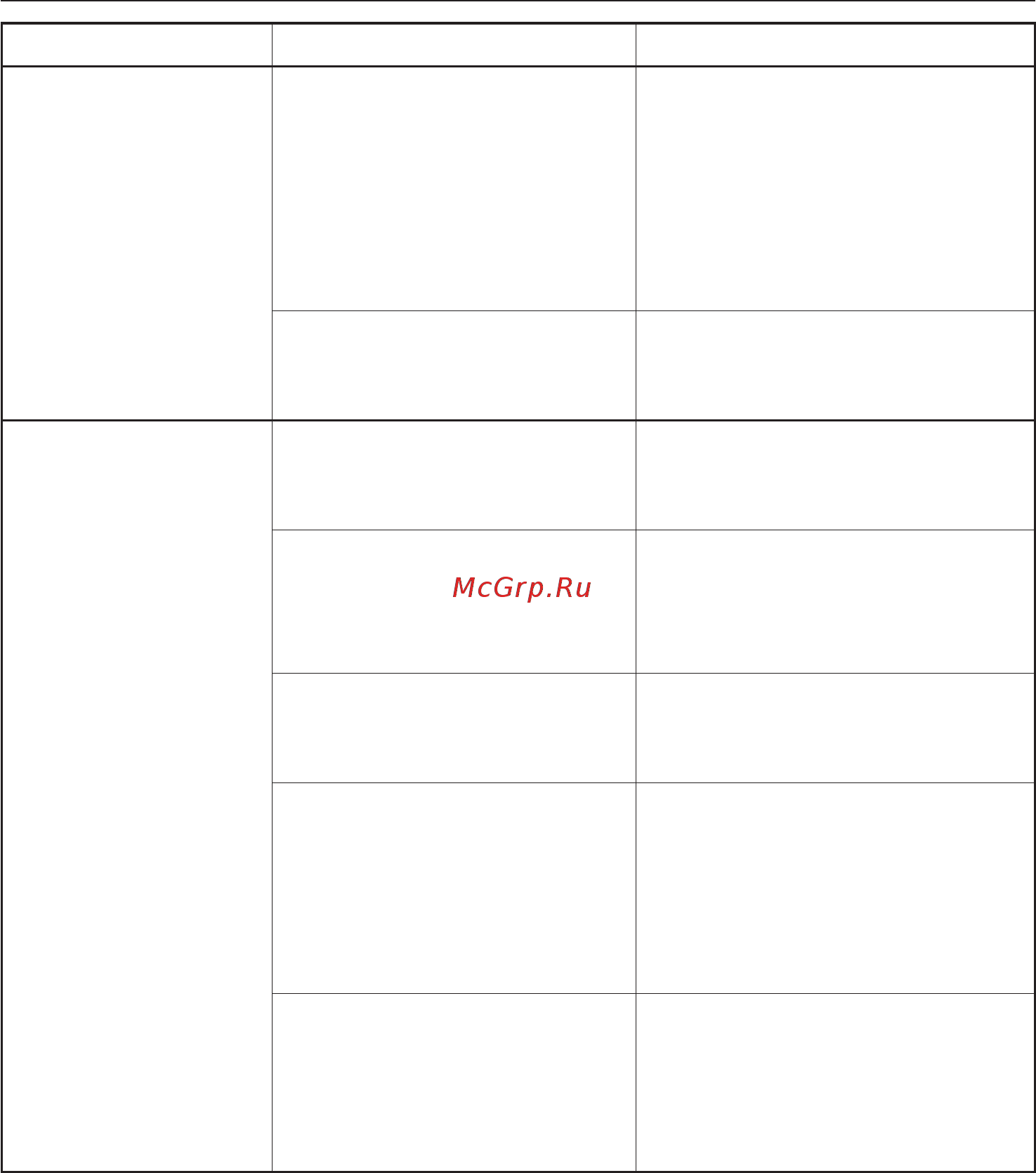 Miele G 1162 [46/60] Помощь при неисправностях