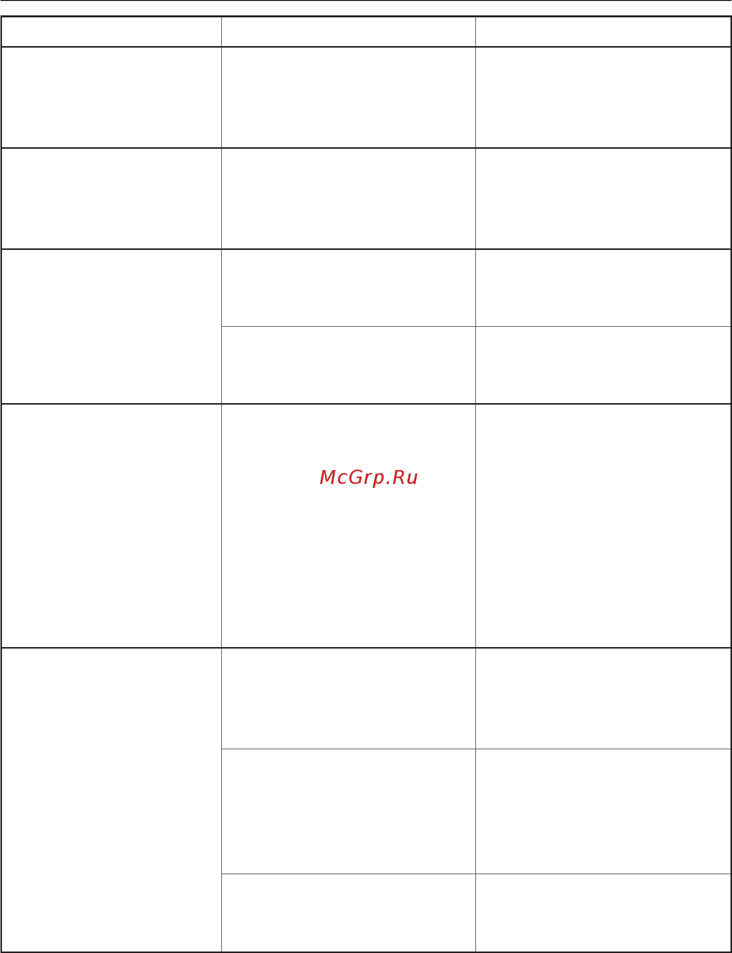 Miele G 1162 [47/60] Помощь при неисправностях