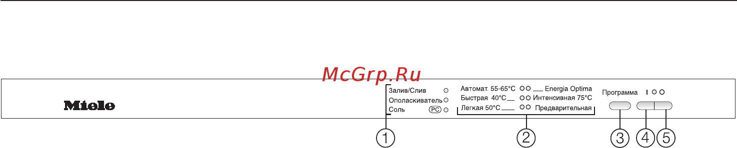 Miele G 1162 SCVi [5/60] Панель управления