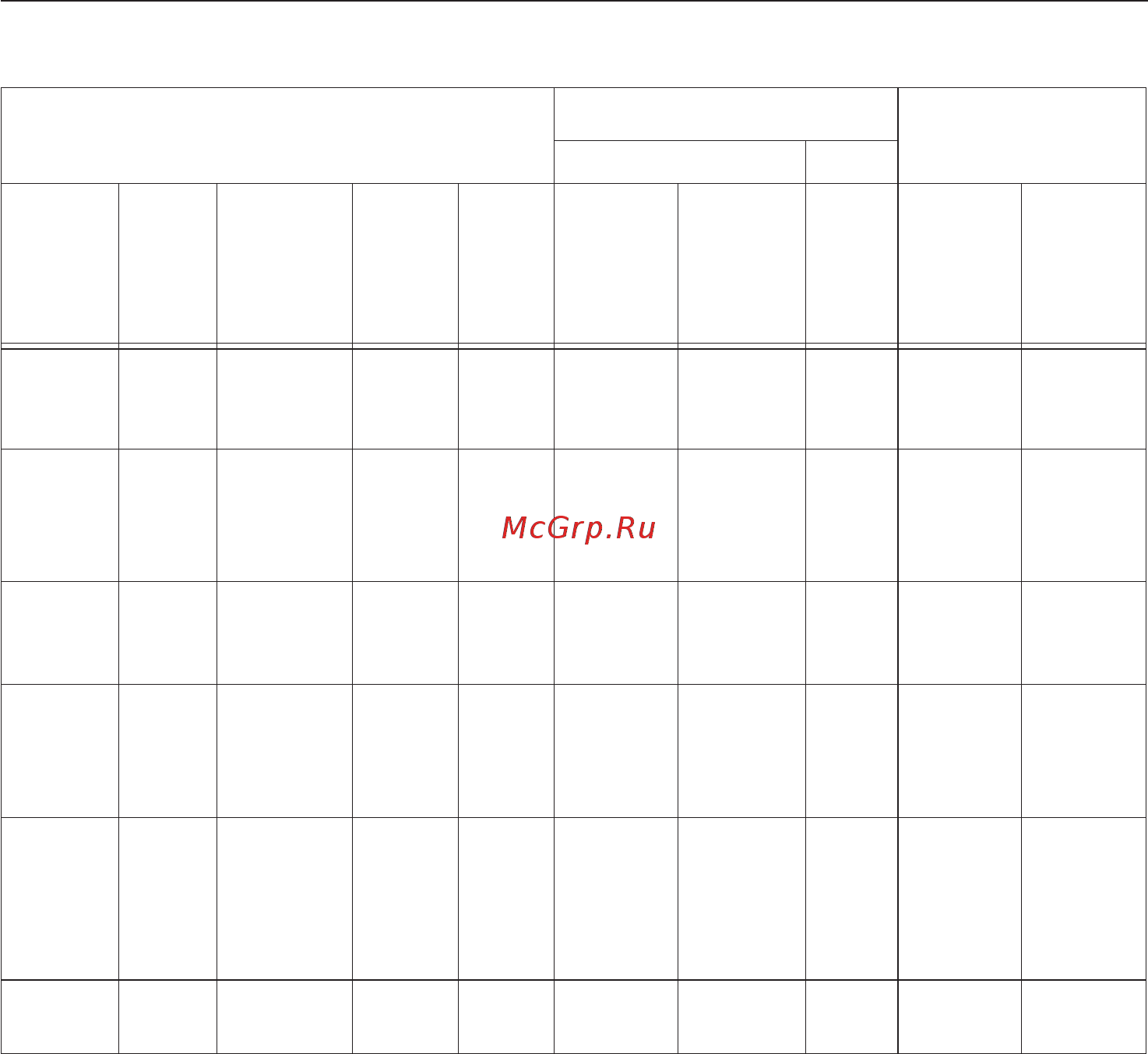 Miele G 1162 [51/60] Обзор программ