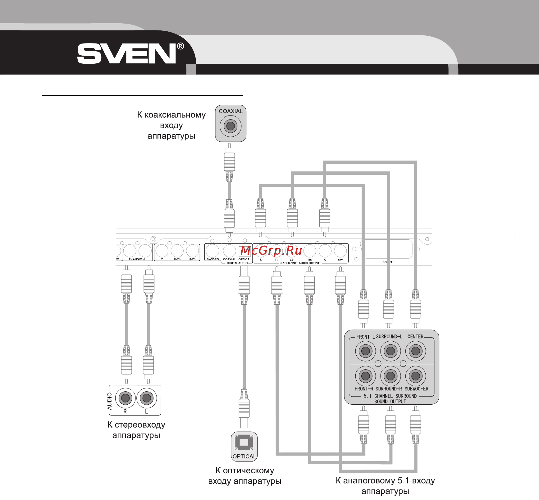 Sven HD-1095 [8/28] Ðóêîâîäñòâî ïîëüçîâàòåëÿ