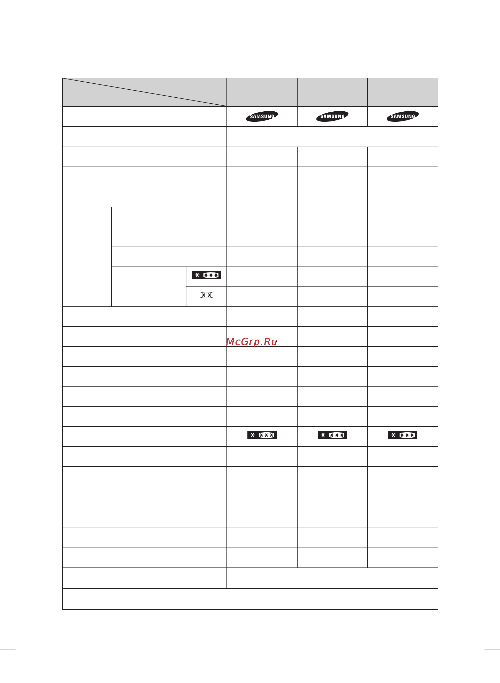 Samsung RB29FERMDEF [30/92] Информация о классе энергоэффективности находится на продукте