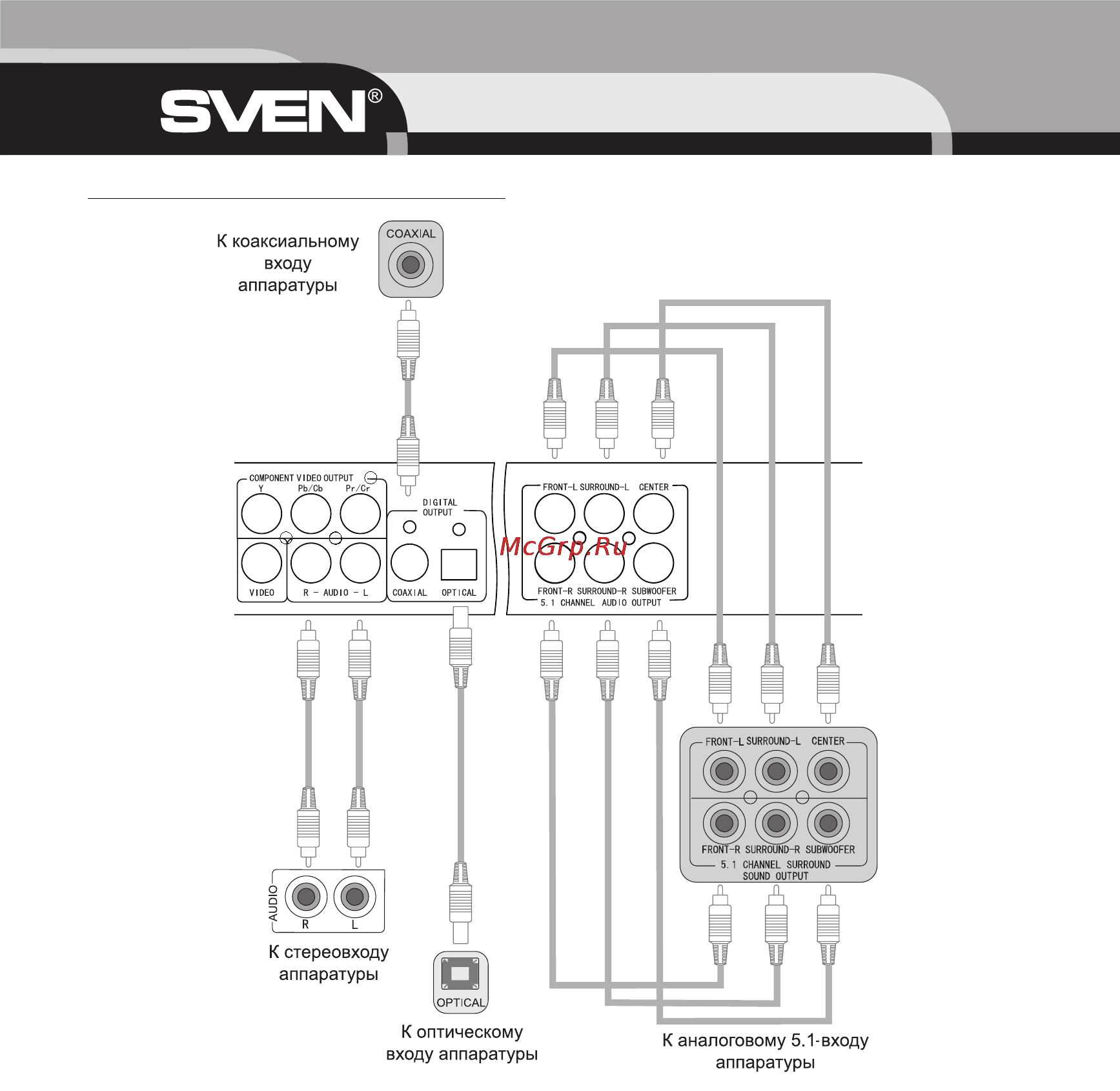 Sven HD-1085 [8/28] Ðóêîâîäñòâî ïîëüçîâàòåëÿ