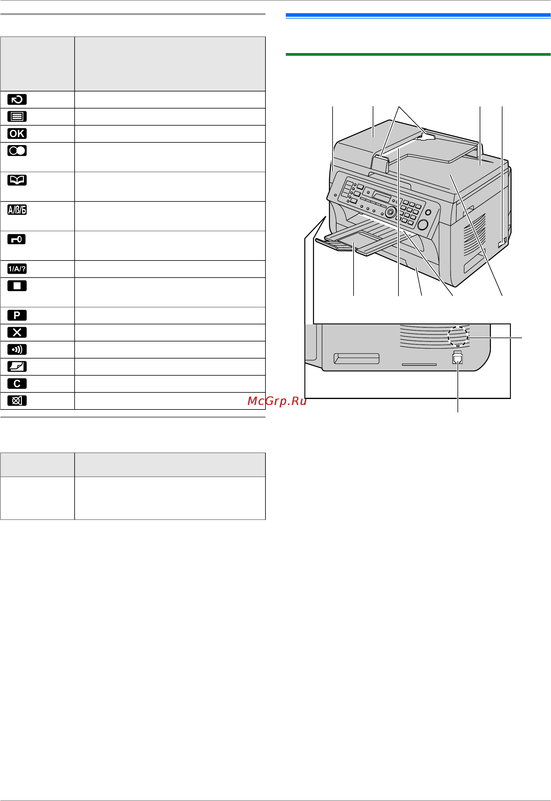 Panasonic KX-MB2051RUB [12/172] Обзор