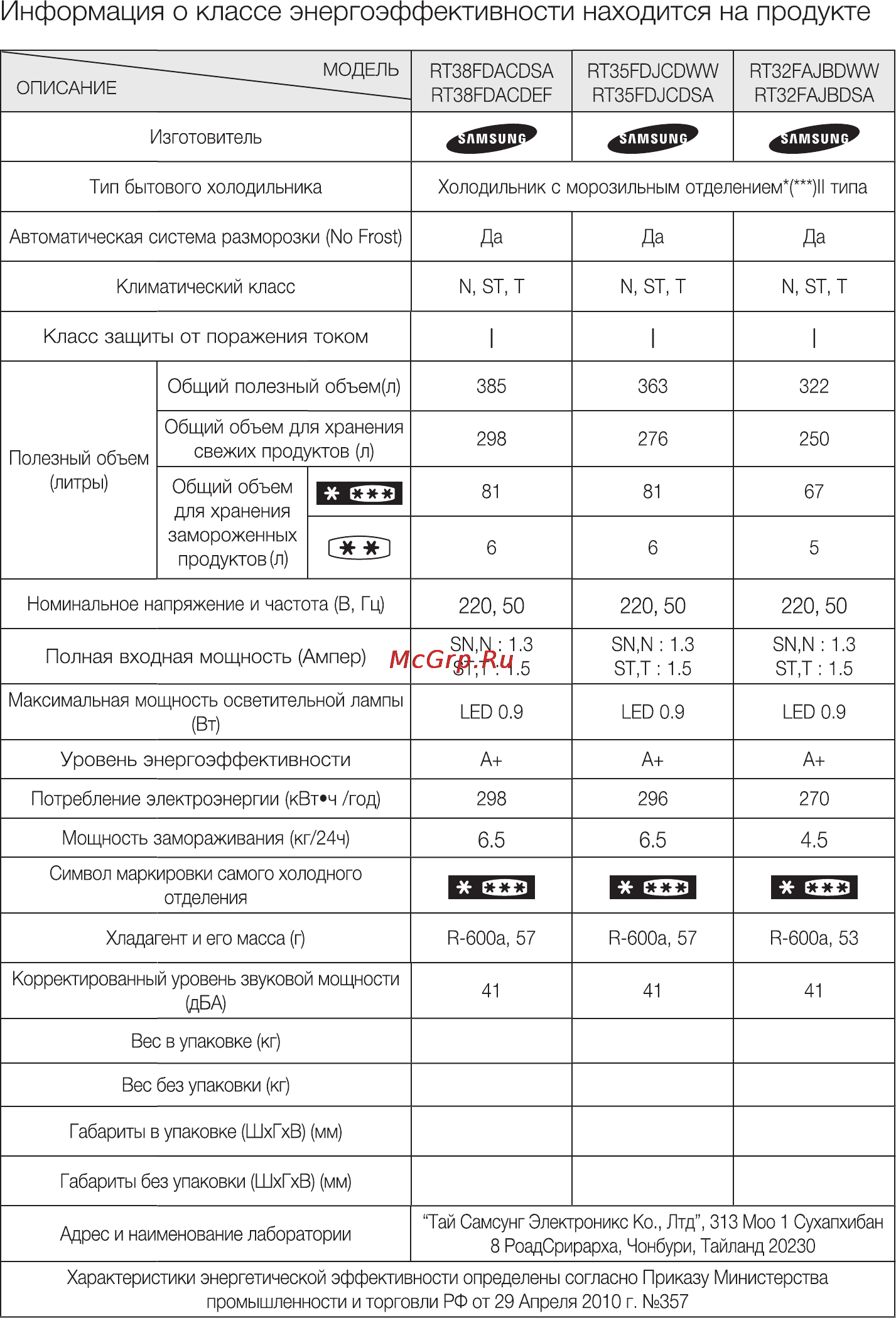 Samsung RT38FDACDEF Инструкция по эксплуатации онлайн [19/64] 30503