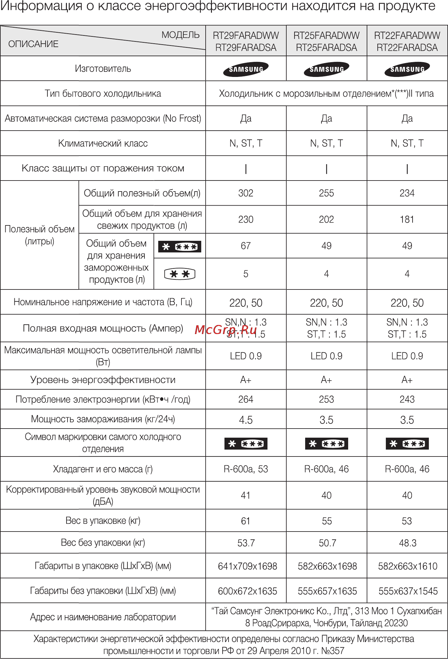 Samsung RT38FDACDEF Инструкция по эксплуатации онлайн [20/64] 30503