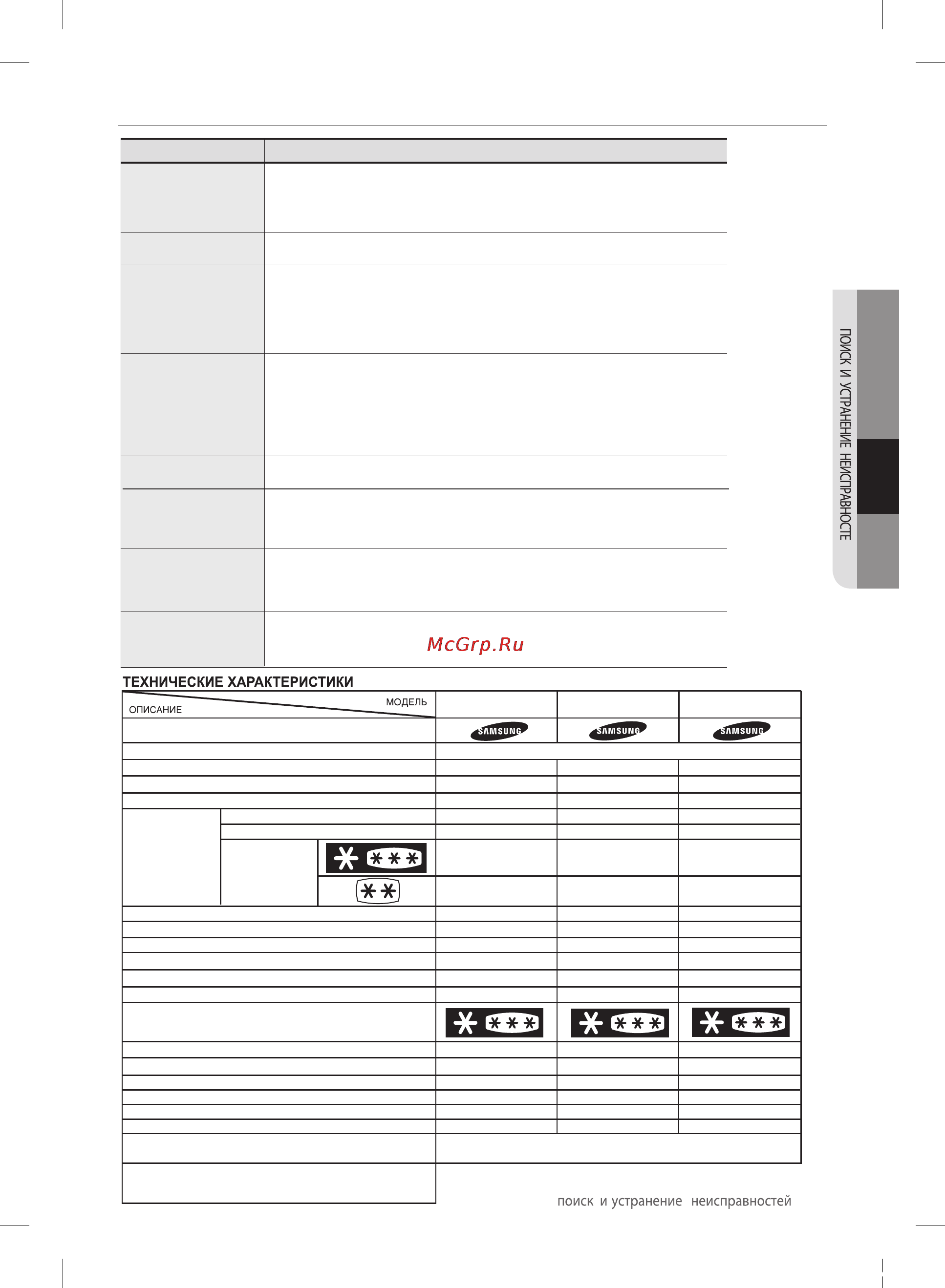 Samsung RL-4353EBASL [15/48] Поиск и устранение неисправностей