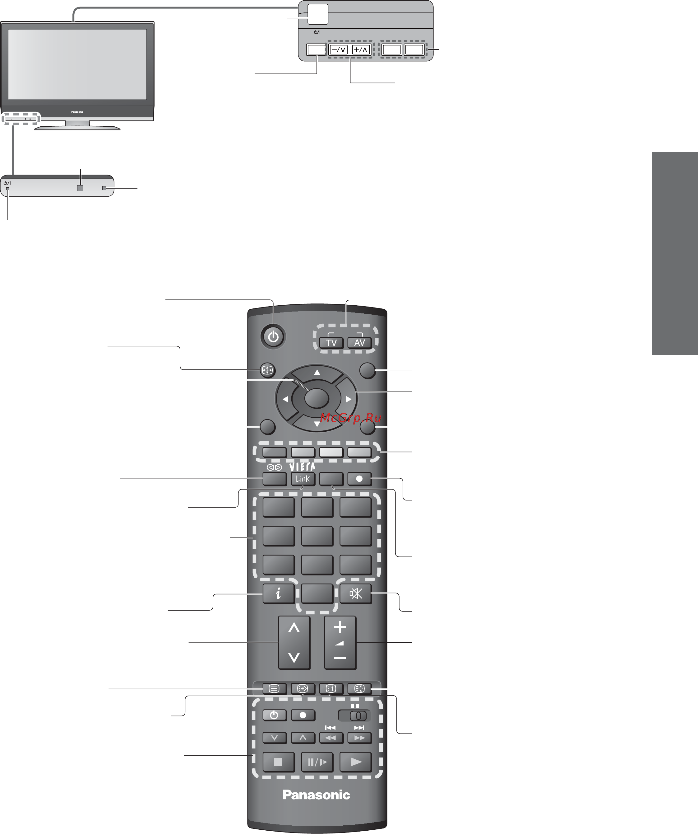 Panasonic TX-R32LX70K [7/40] Идентификация органов управления