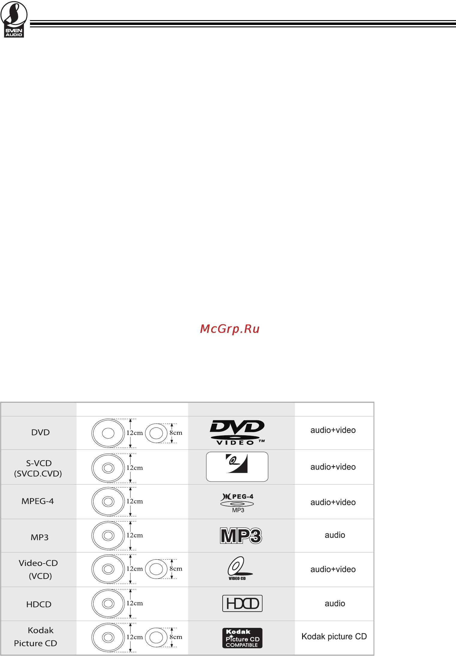 Sven HD-1070 [4/28] Dvd mpeg 4 divx проигрыватель hd 1070
