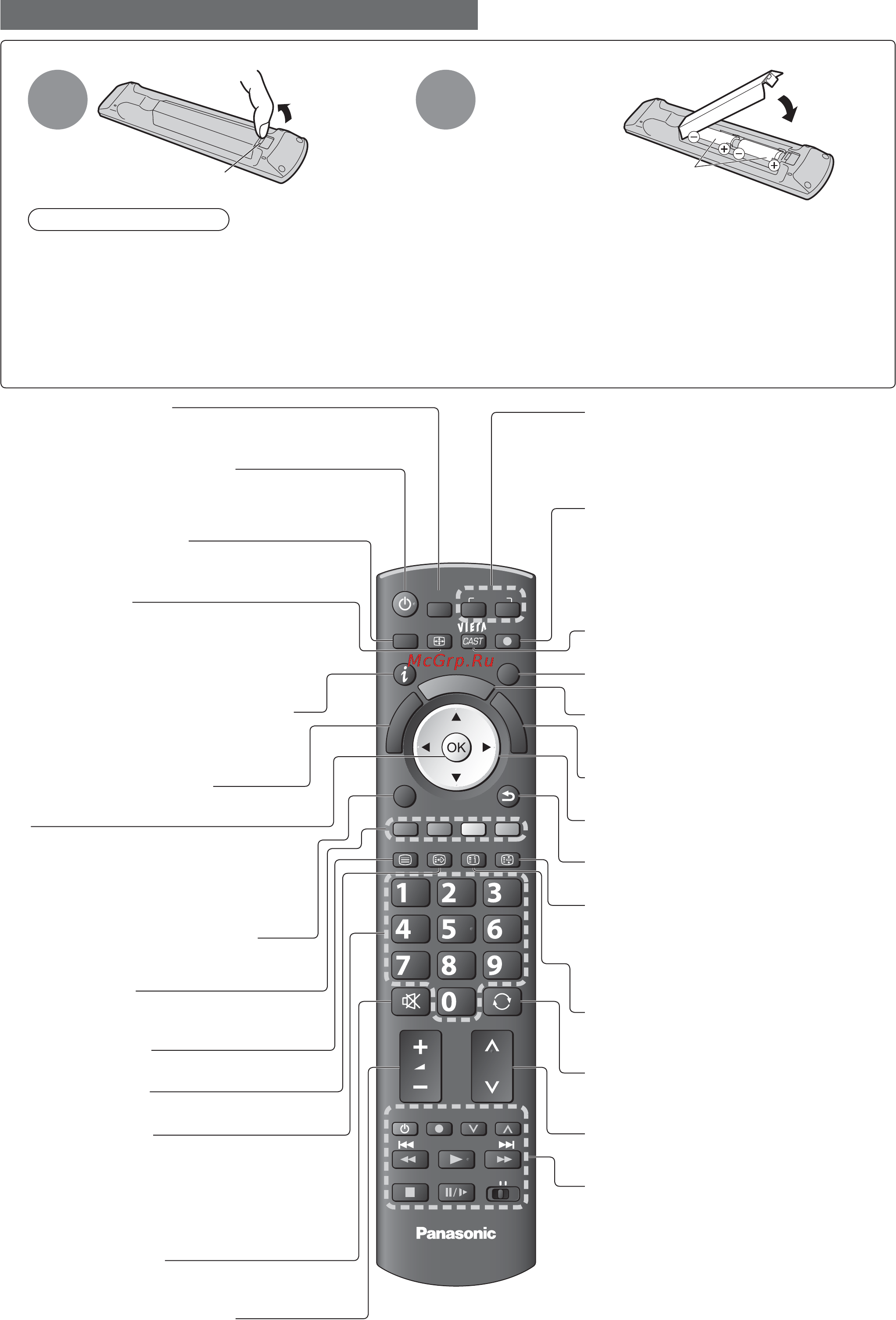 Panasonic TX-PR42 GT20 [8/92] Идентификация органов управления