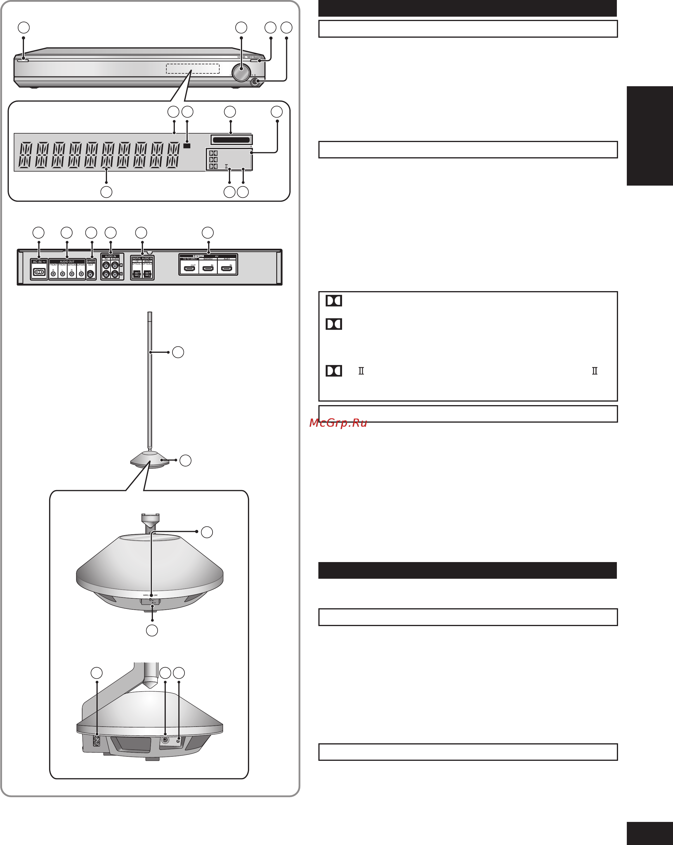 Panasonic SC-ZT2EE-K [3/20] Руководство по органам управления