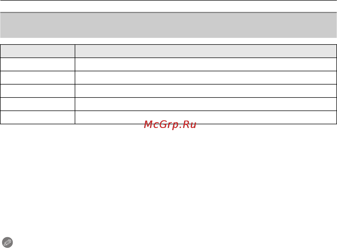 Panasonic DMC-G2KGC-K Black Инструкция по эксплуатации онлайн [174/212] 30627