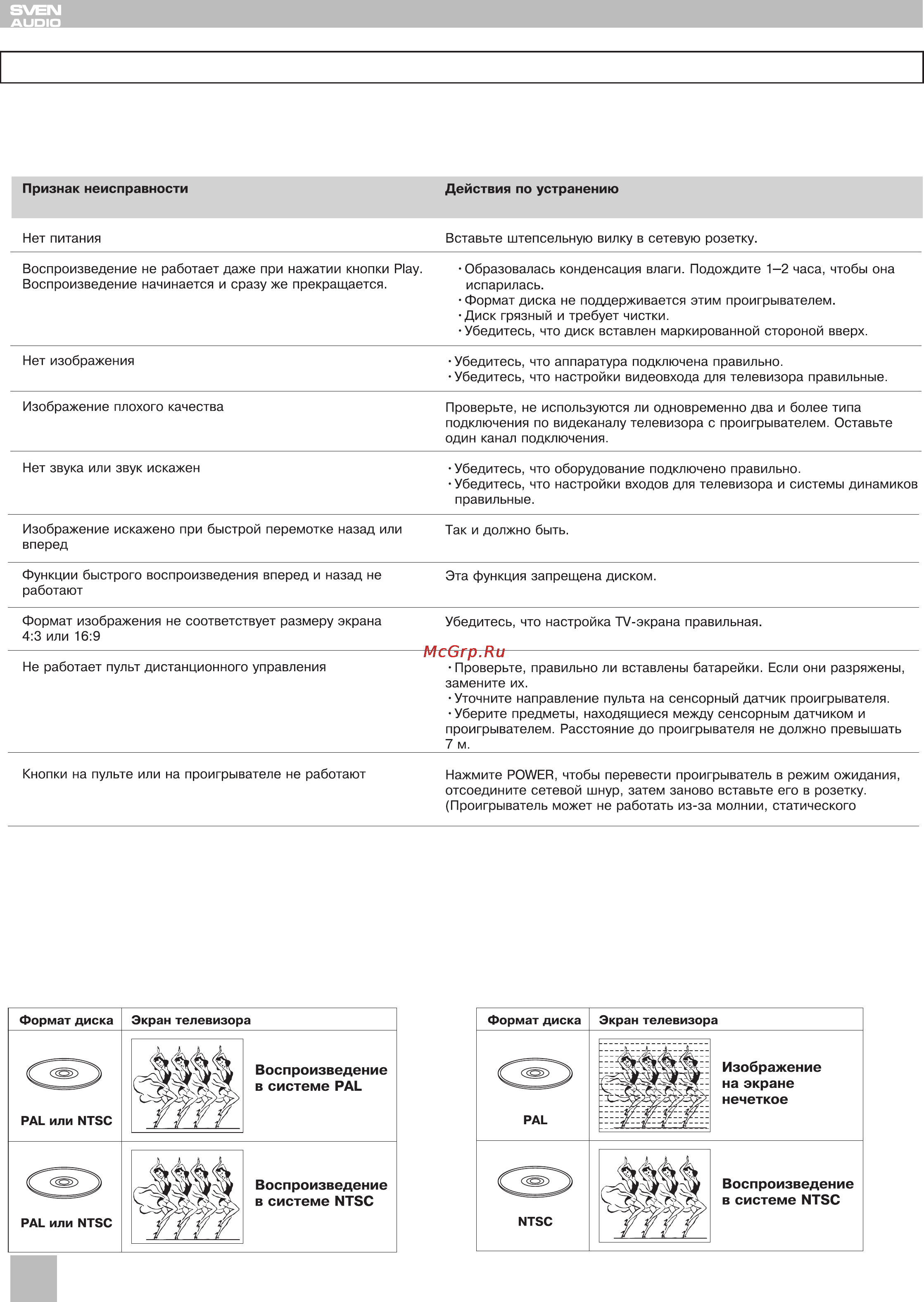 Sven HD-1050 [36/40] Справочная информация