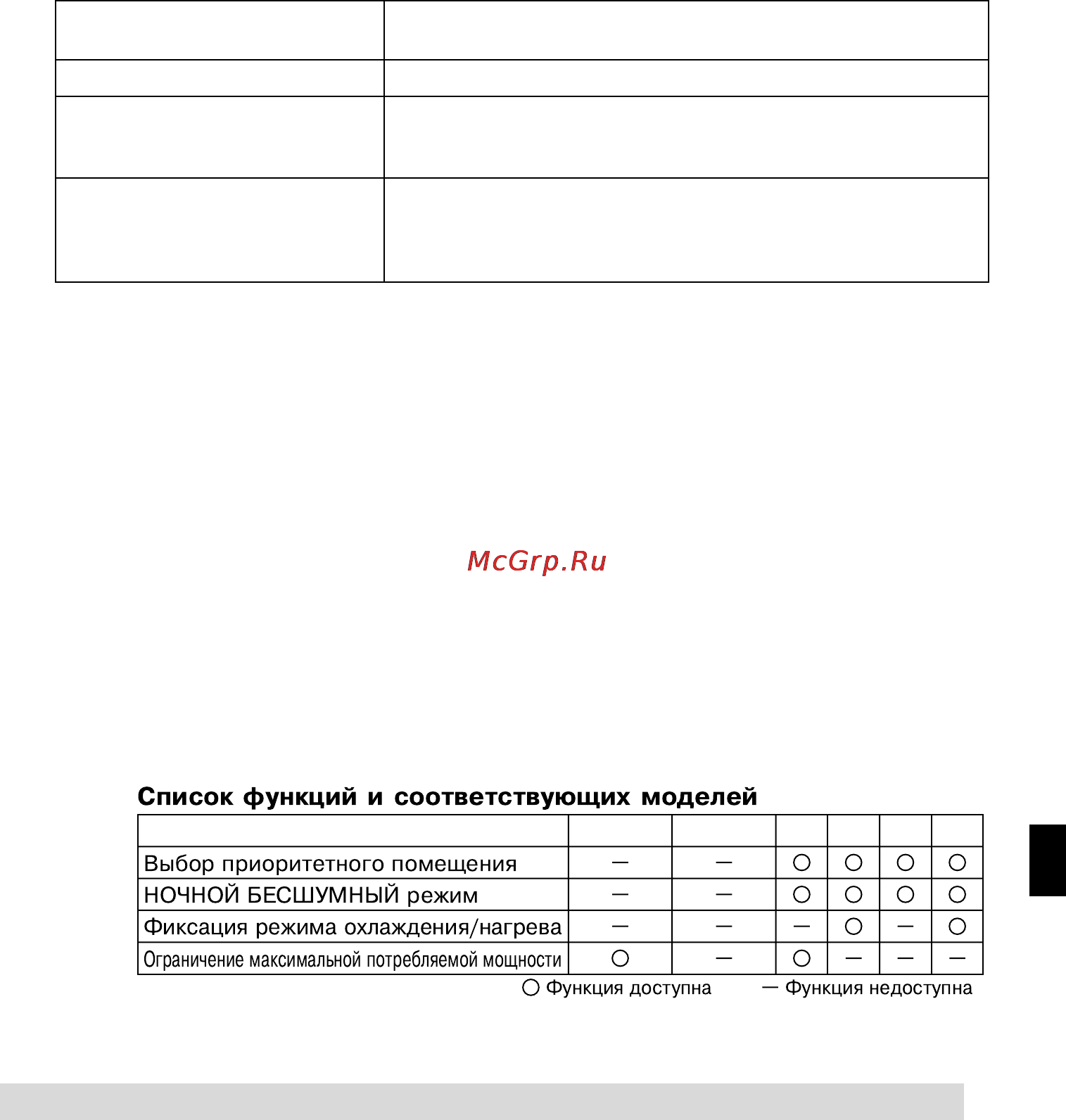 Daikin FTKS35BVMB [24/34] О о о о