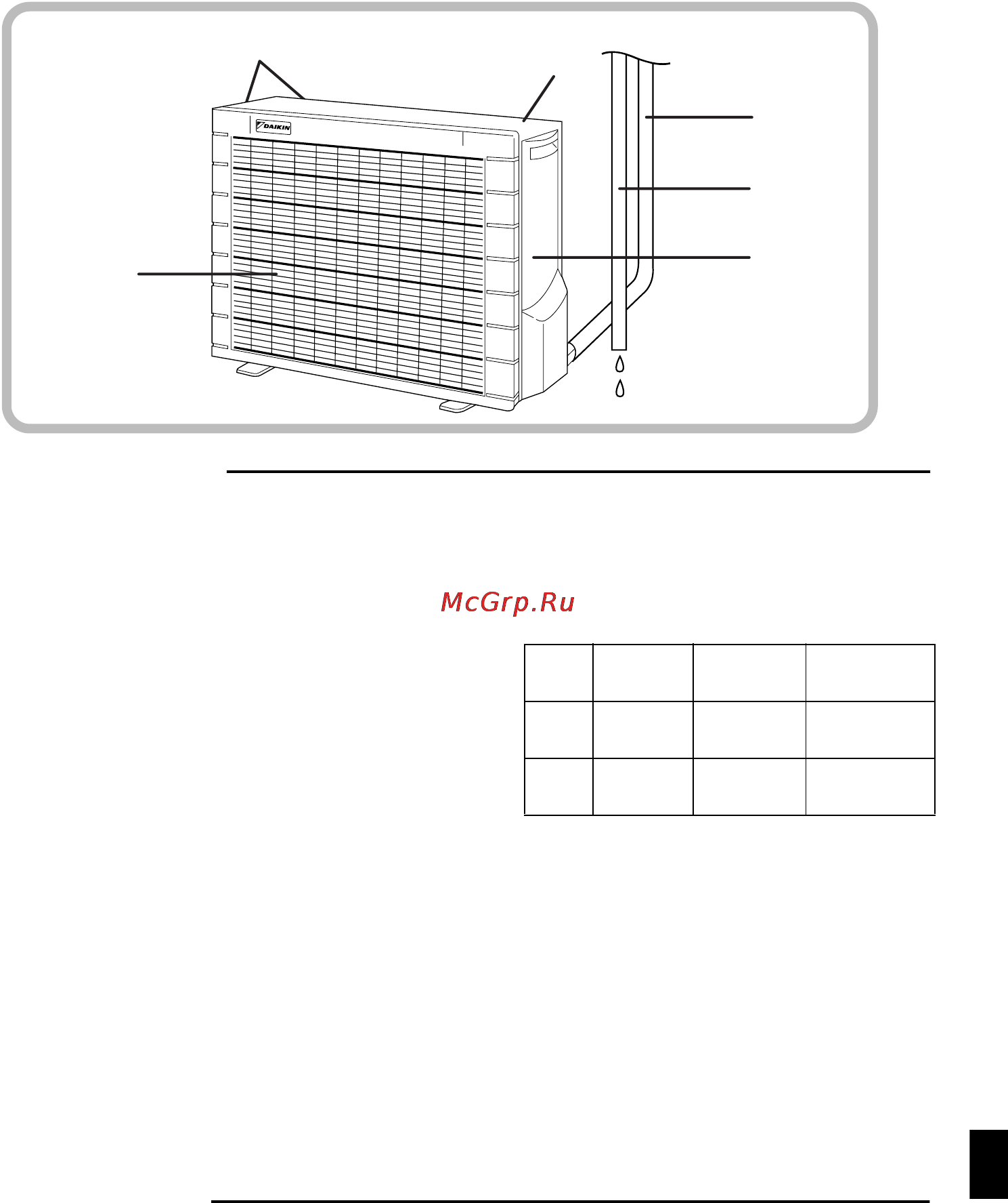Daikin FTYN25CVMB9 [7/26] Наружный блок
