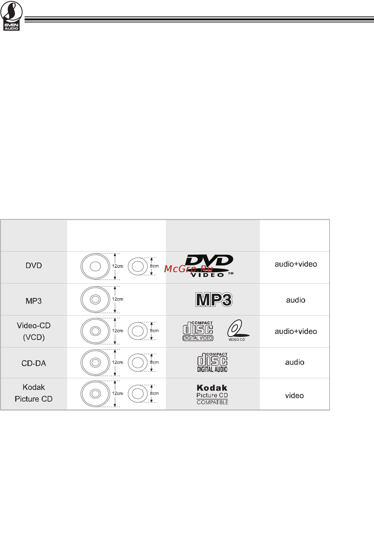 Sven HD-1030 [4/28] Dvd проигрыватель hd 1030