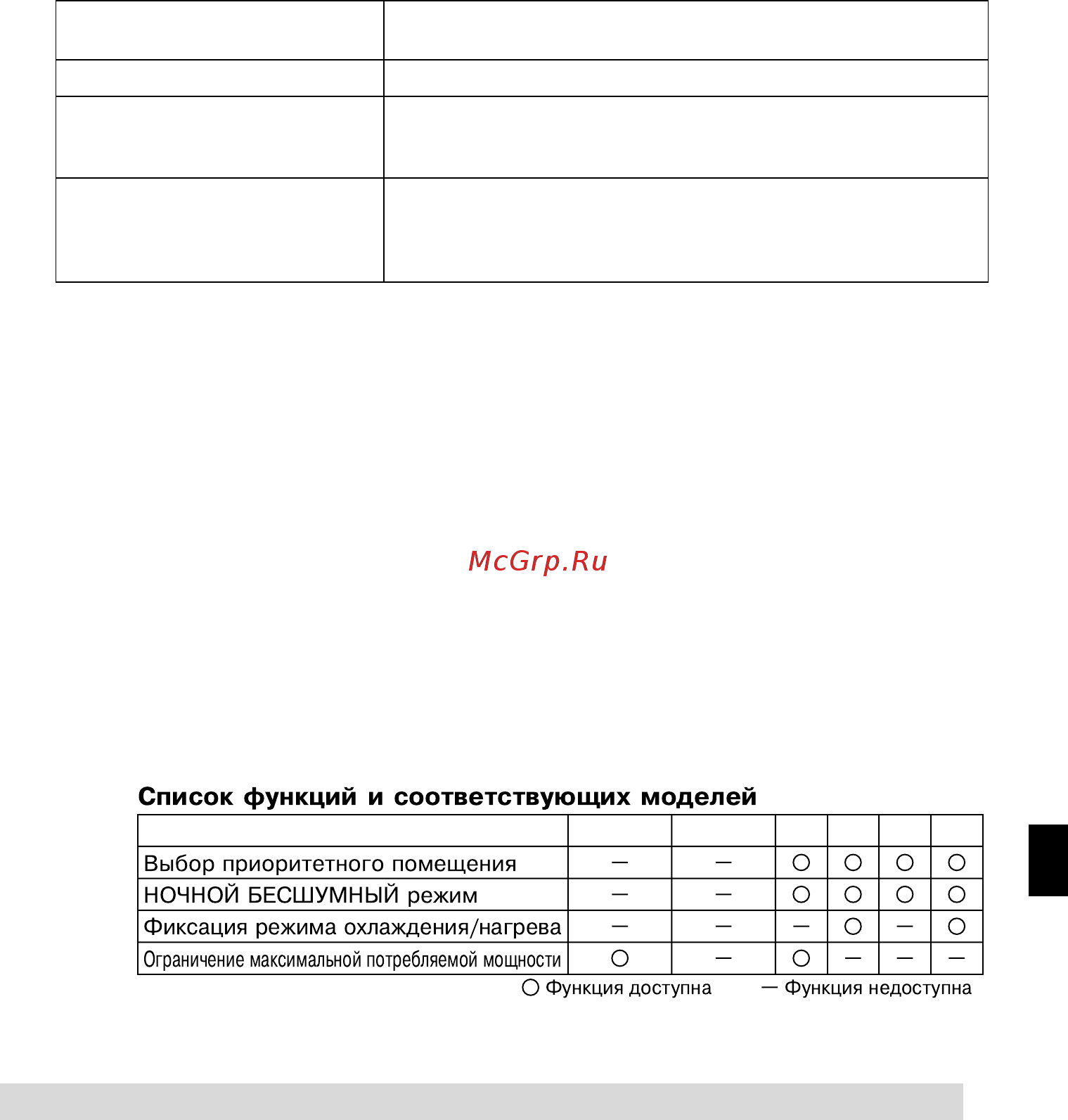 Daikin FTXS25CVMB [25/34] Ограничение максимальной потребляемой мощности