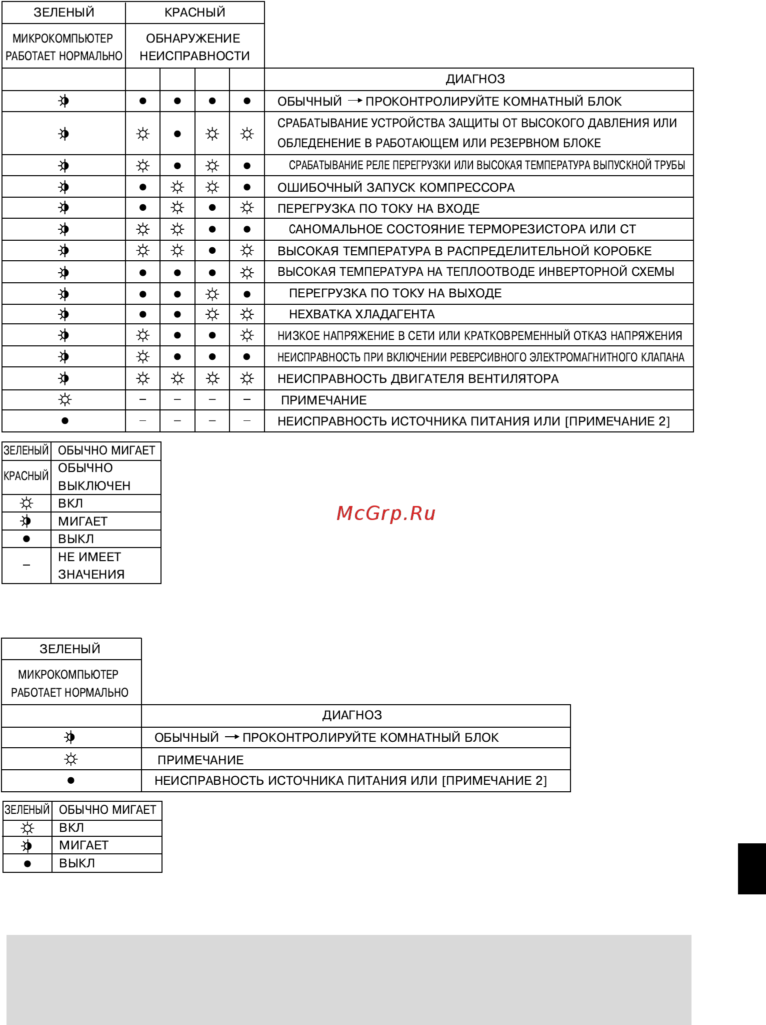 Daikin FTXS35CVMB [33/34] Мигает