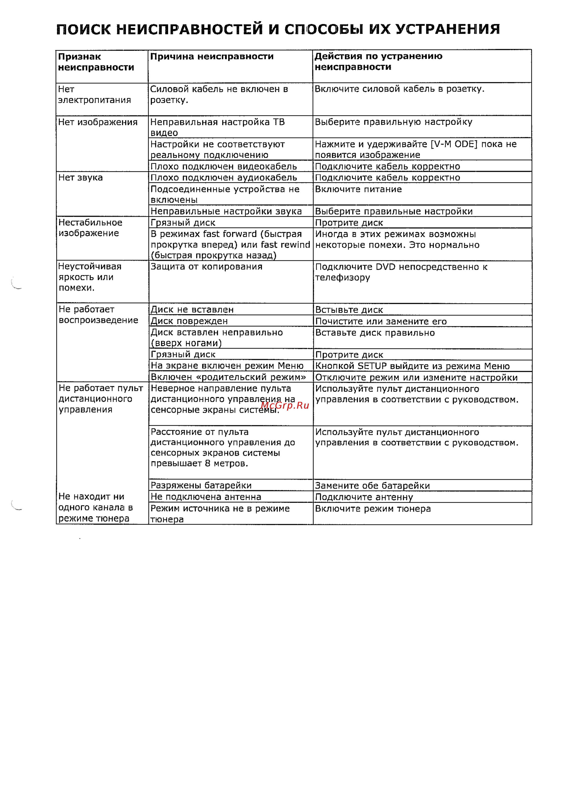 Supra S-DRHD1 [26/27] Поиск