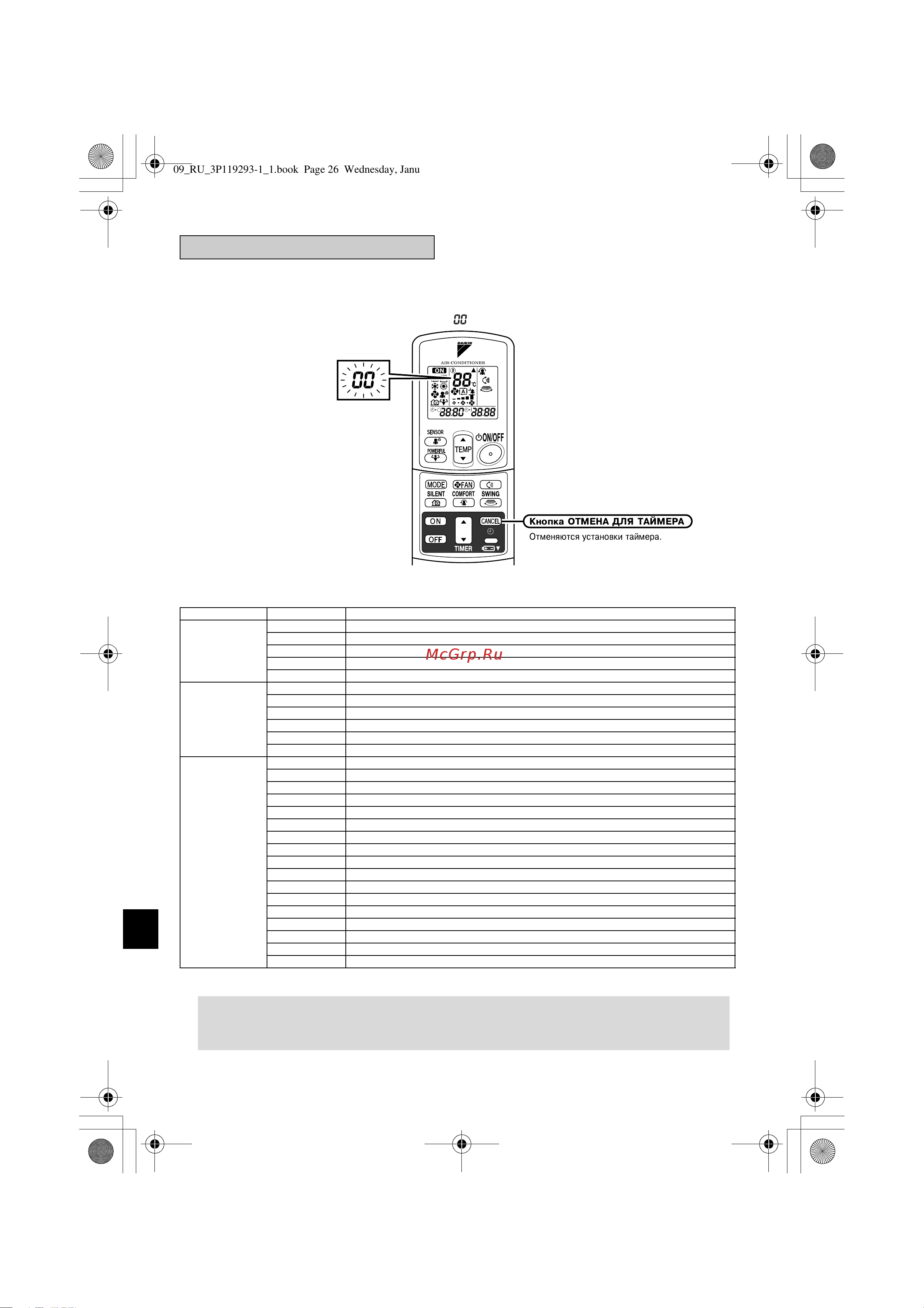 Daikin FTXG35CVMBW [28/30] Примечание
