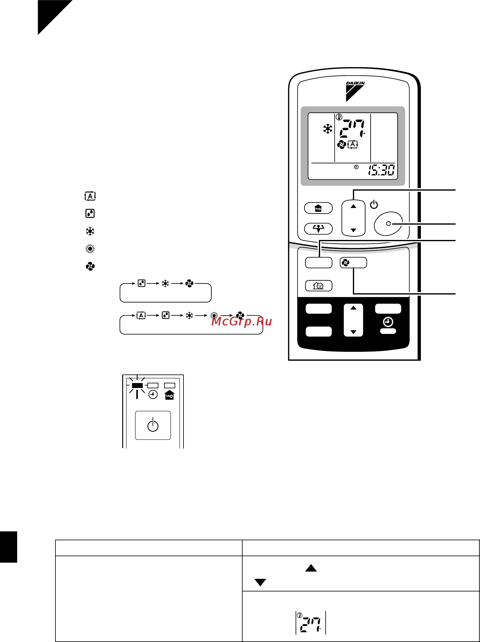 Daikin CDK(X)S25-60BVMB [10/28] Работа в режиме авто сушка охлаждение нагрев вентилятор