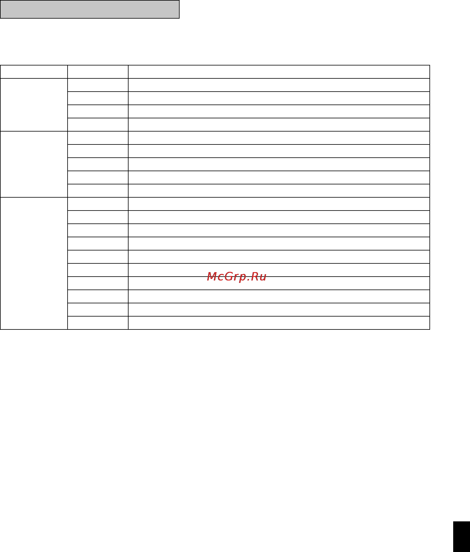 Daikin CDK(X)S25-60BVMB [25/28] Диагностика неисправностей