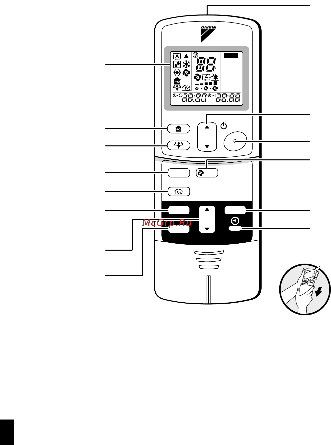 Daikin CDK(X)S25-60BVMB [6/28] Дистанционный блок управления