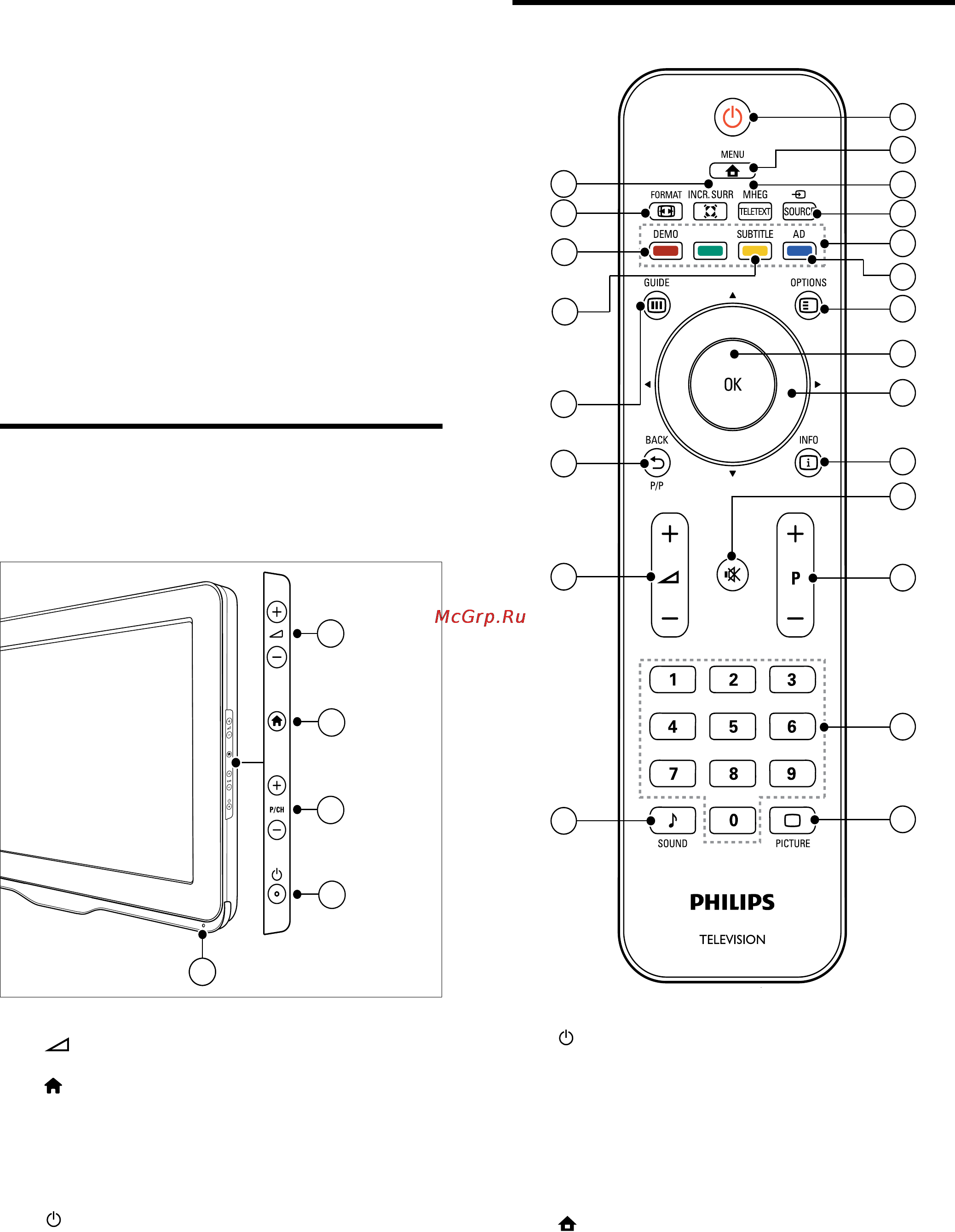 Philips 22 PFL 3405/60 [10/43] Пульт ду