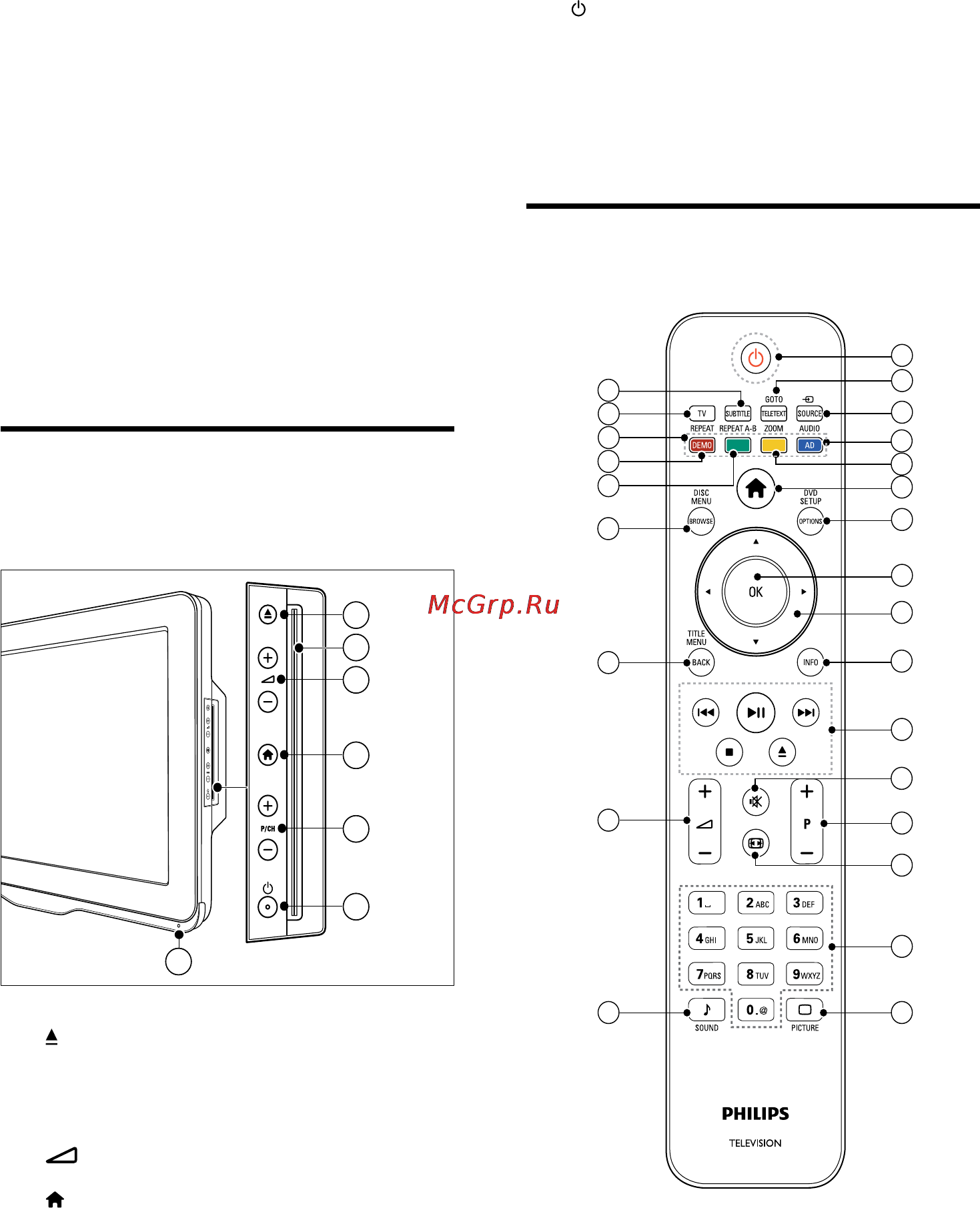 Philips 22PFL3805H/60 [12/65] Пульт ду