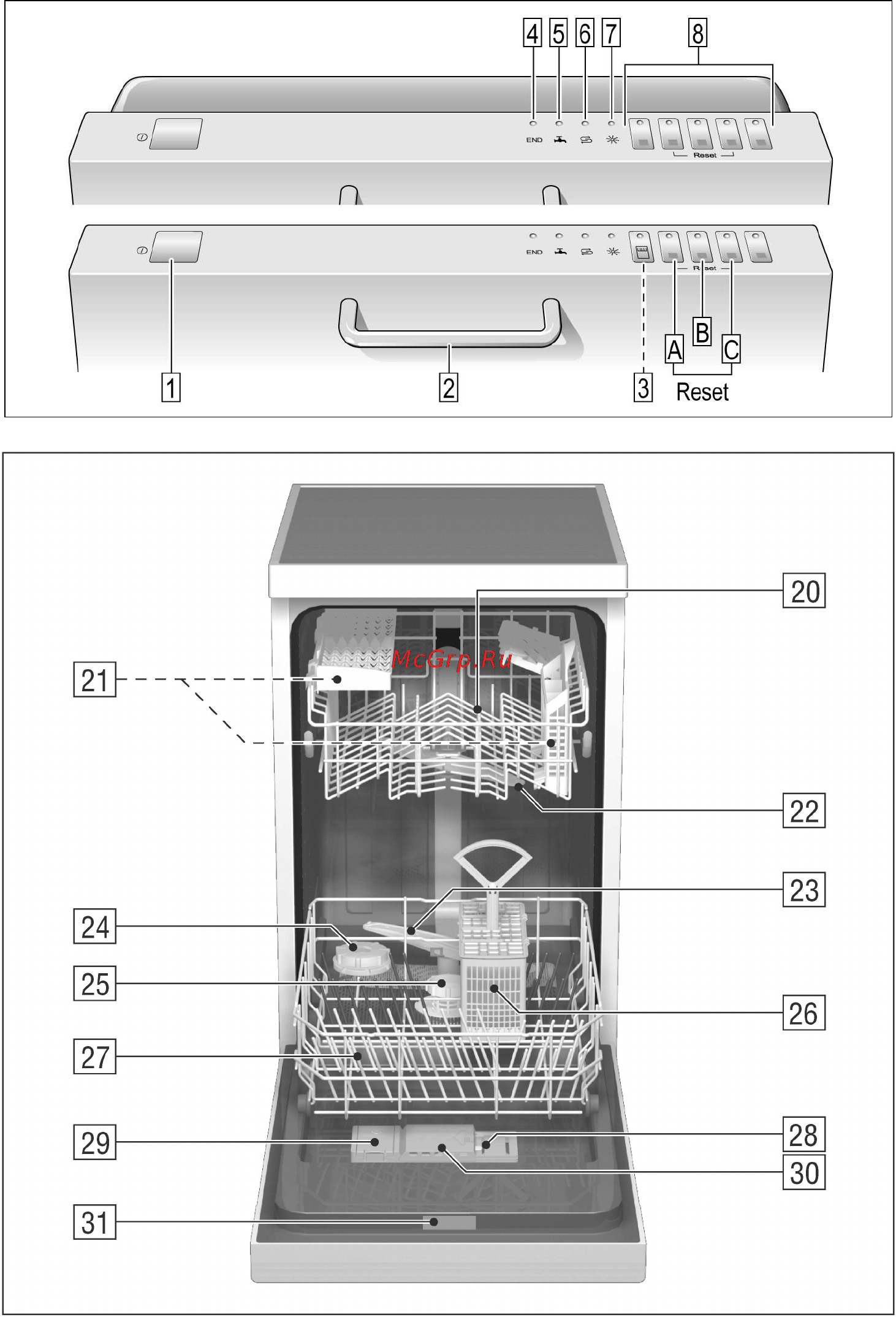 Gorenje GV 53230 Инструкция по эксплуатации онлайн [2/35] 30806