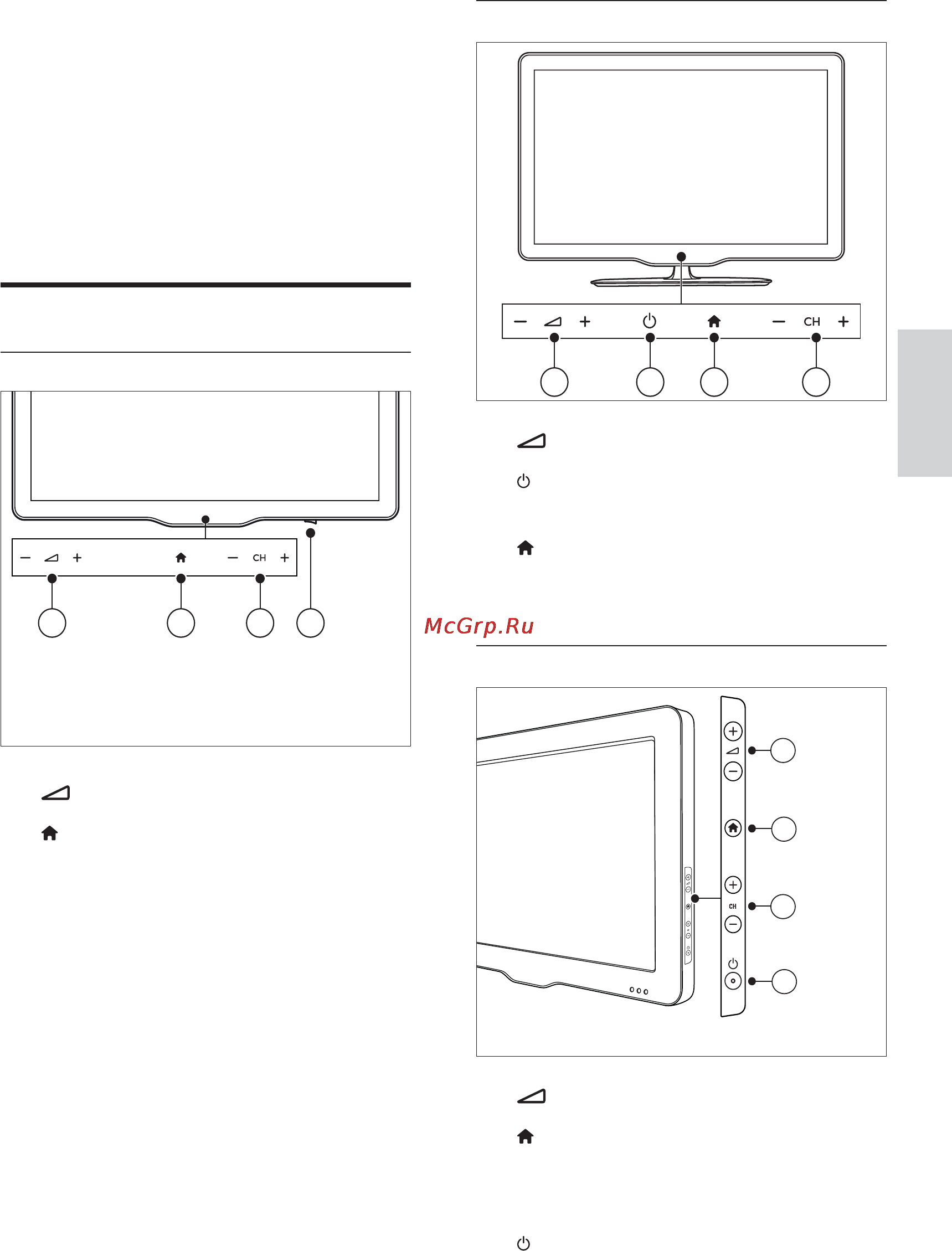 Philips 32 PFL 5606H/60 [11/67] Кнопки телевизора