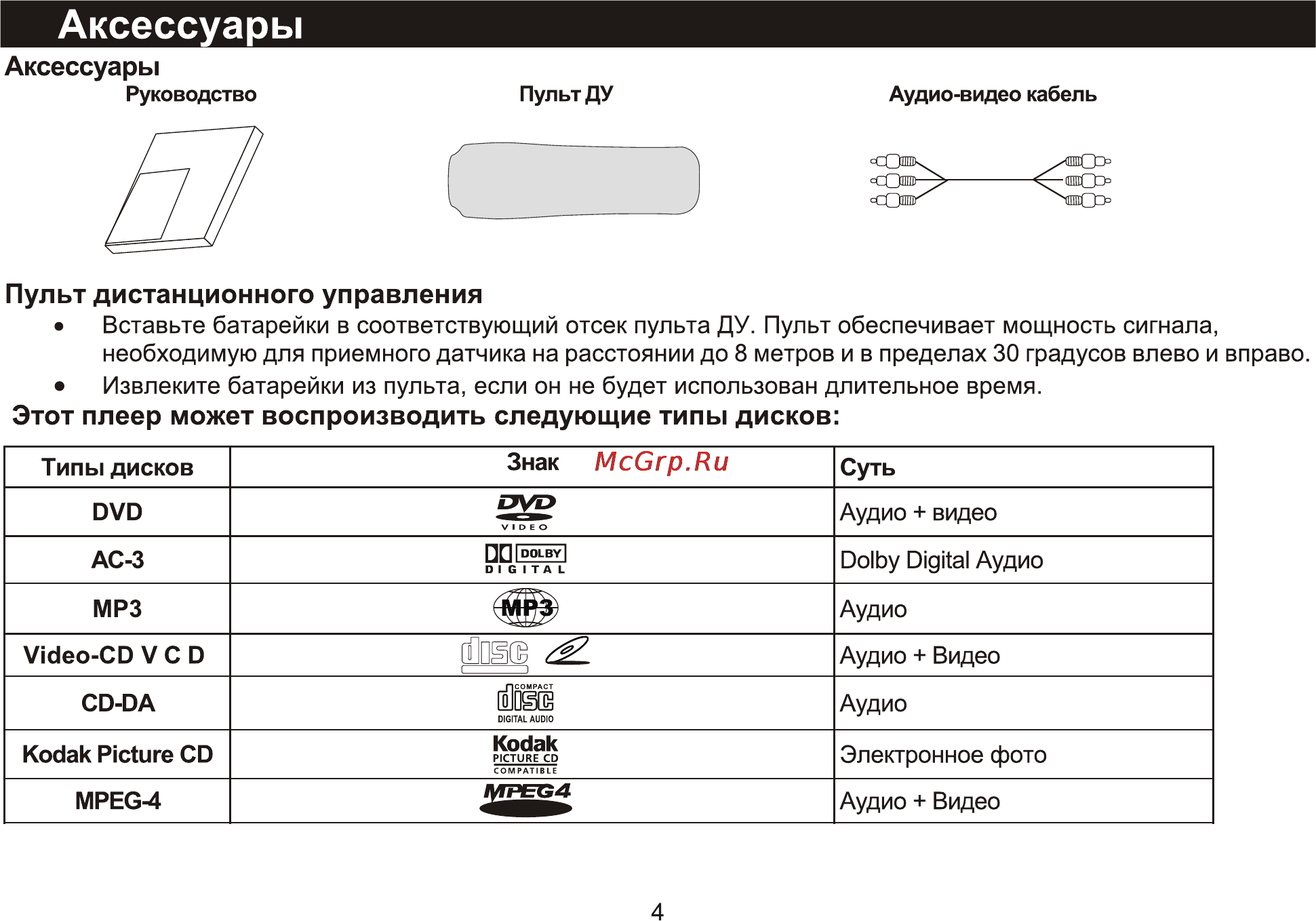 Supra S-DP5 [5/22] Remote controller