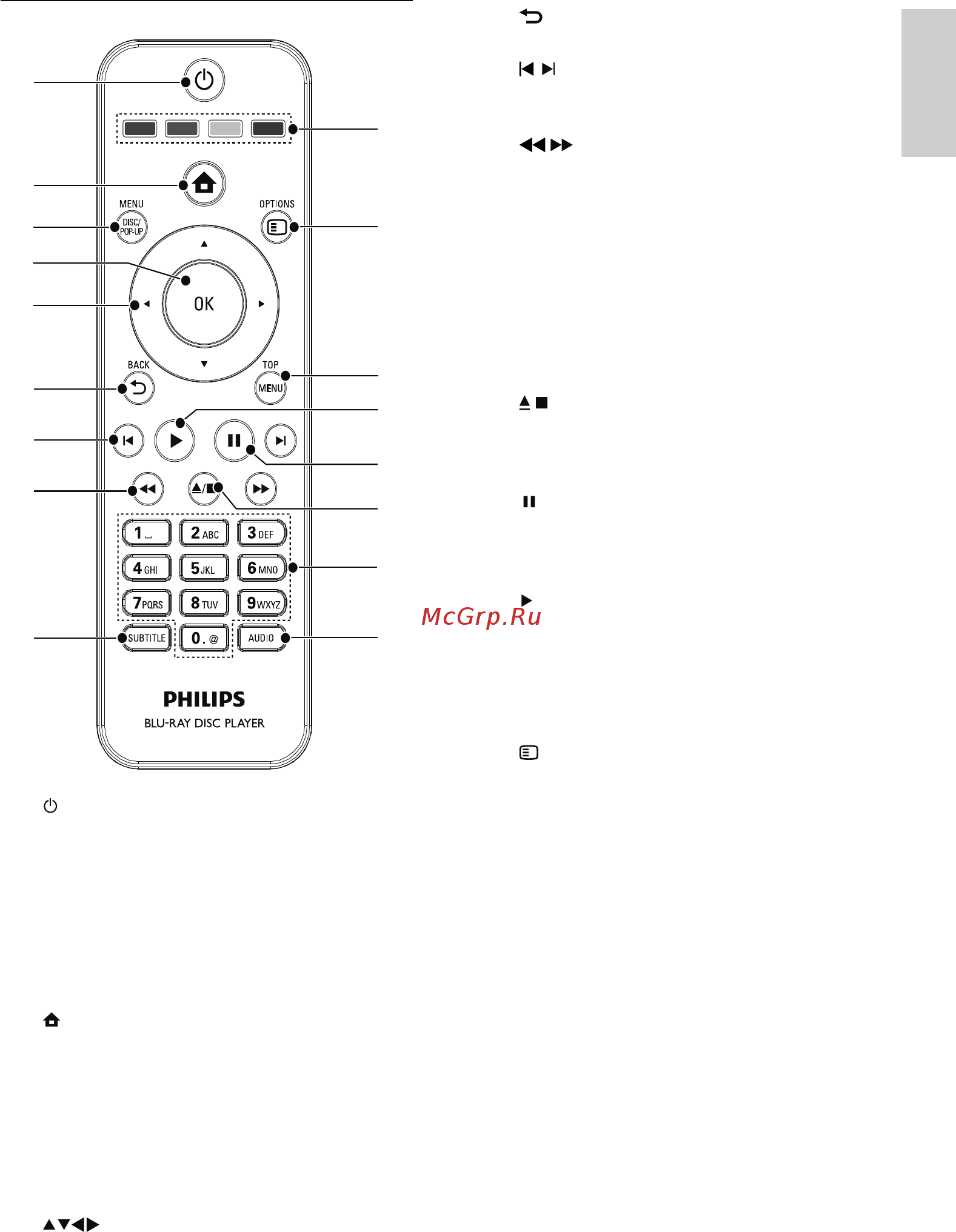 Philips BDP-3100/51 [6/33] Подключение