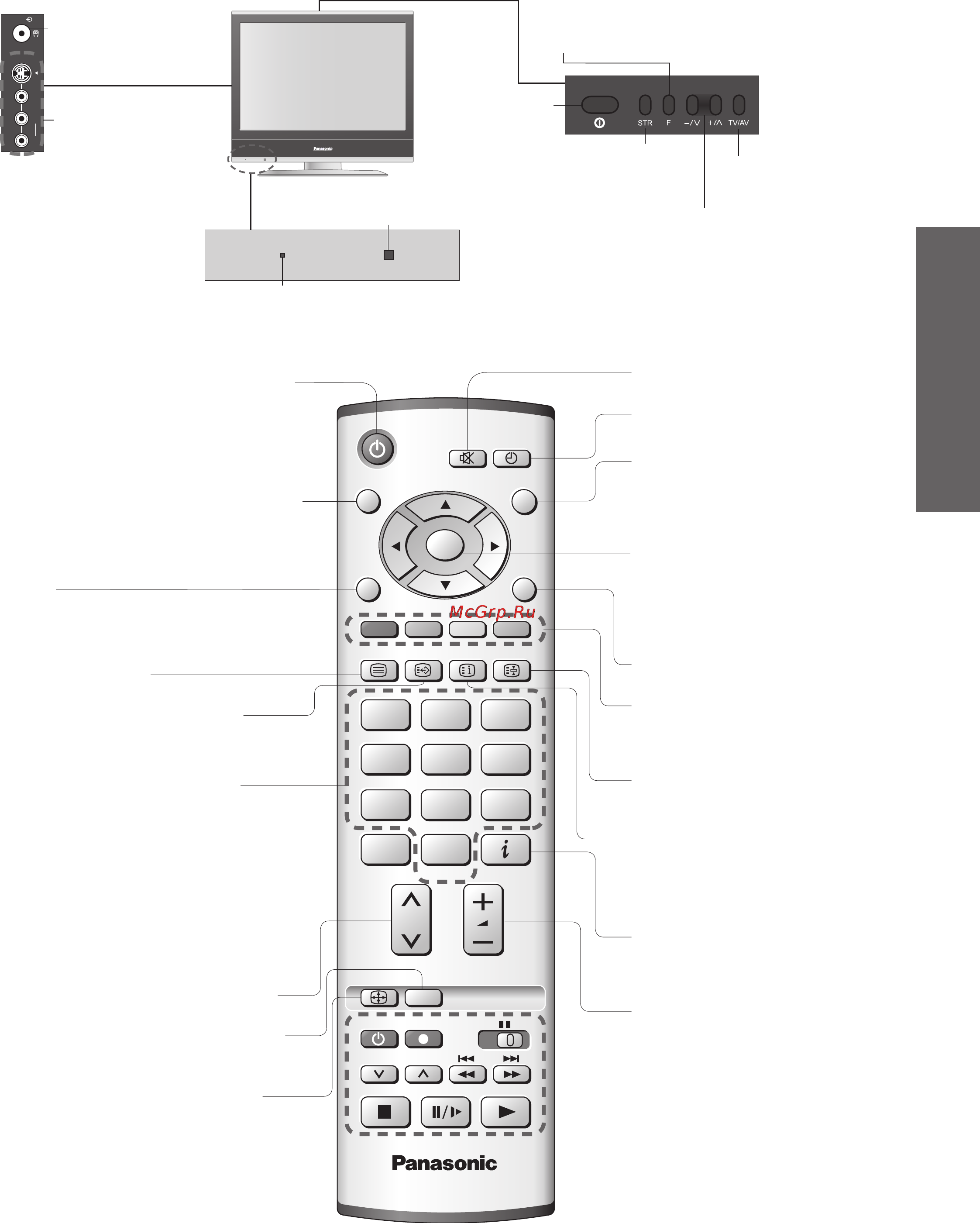 Panasonic TX-R20LA80 [7/24] Руководство по быстрой