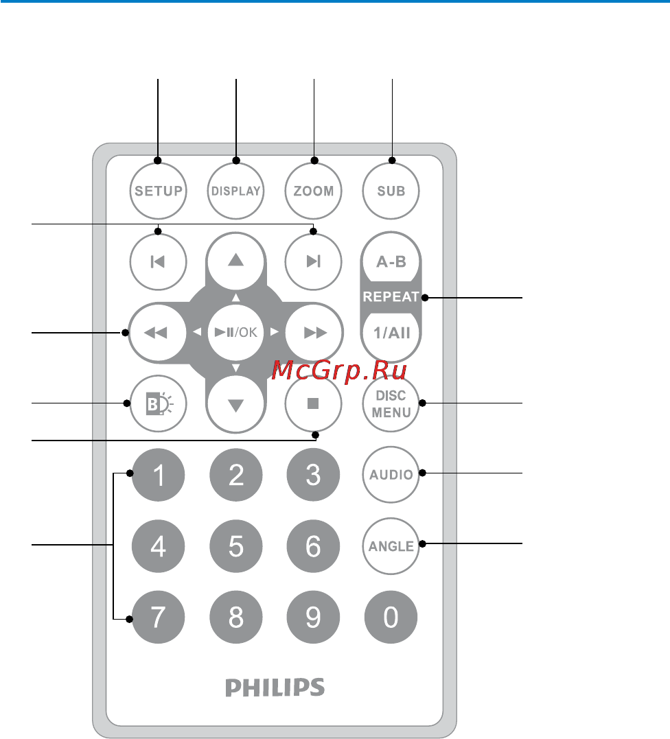 Philips PD-9000/51 [13/26] Описание пульта ду