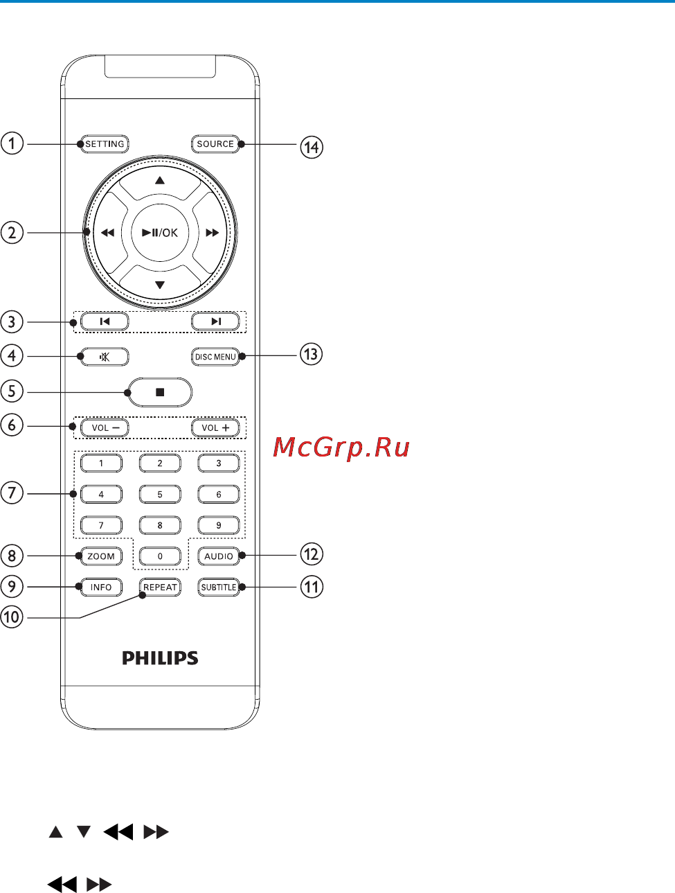 Philips PD-9060/51 Инструкция по эксплуатации онлайн [13/30] 30886