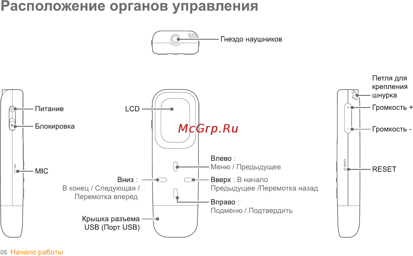 Iriver T8 [6/35] Расположение органов управления