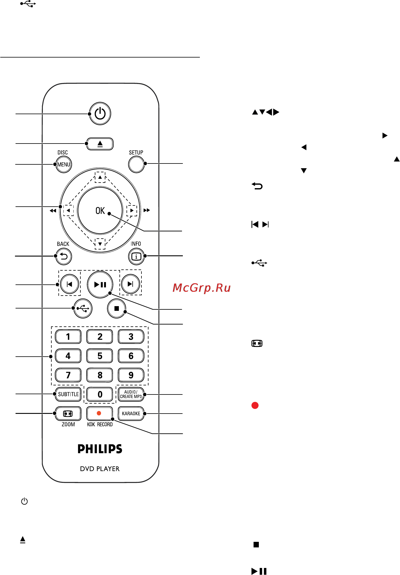 Philips DVP 3560K/51 [6/29] Пульт ду