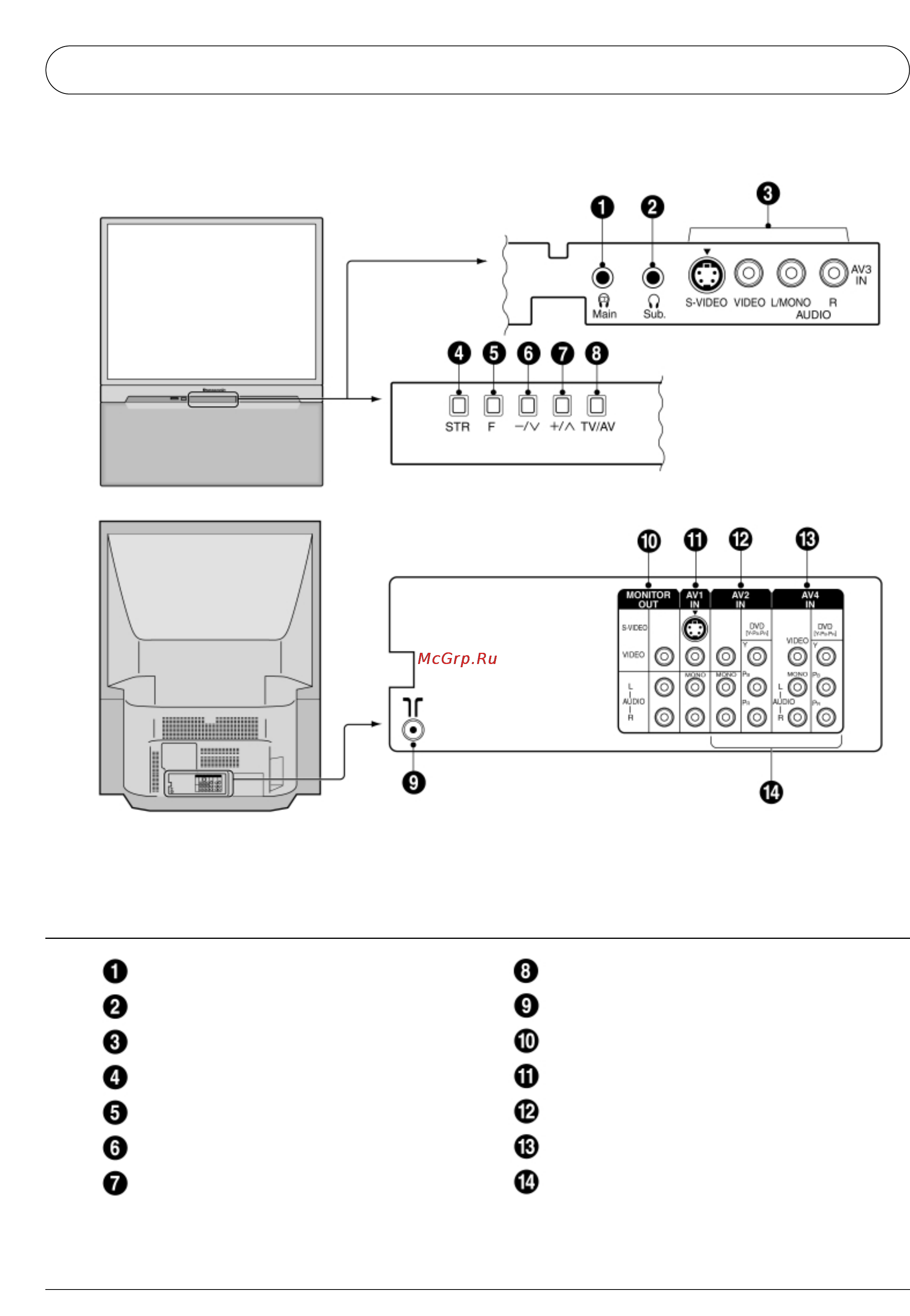 Panasonic TX-43P250H [10/44] Расположение органов управления