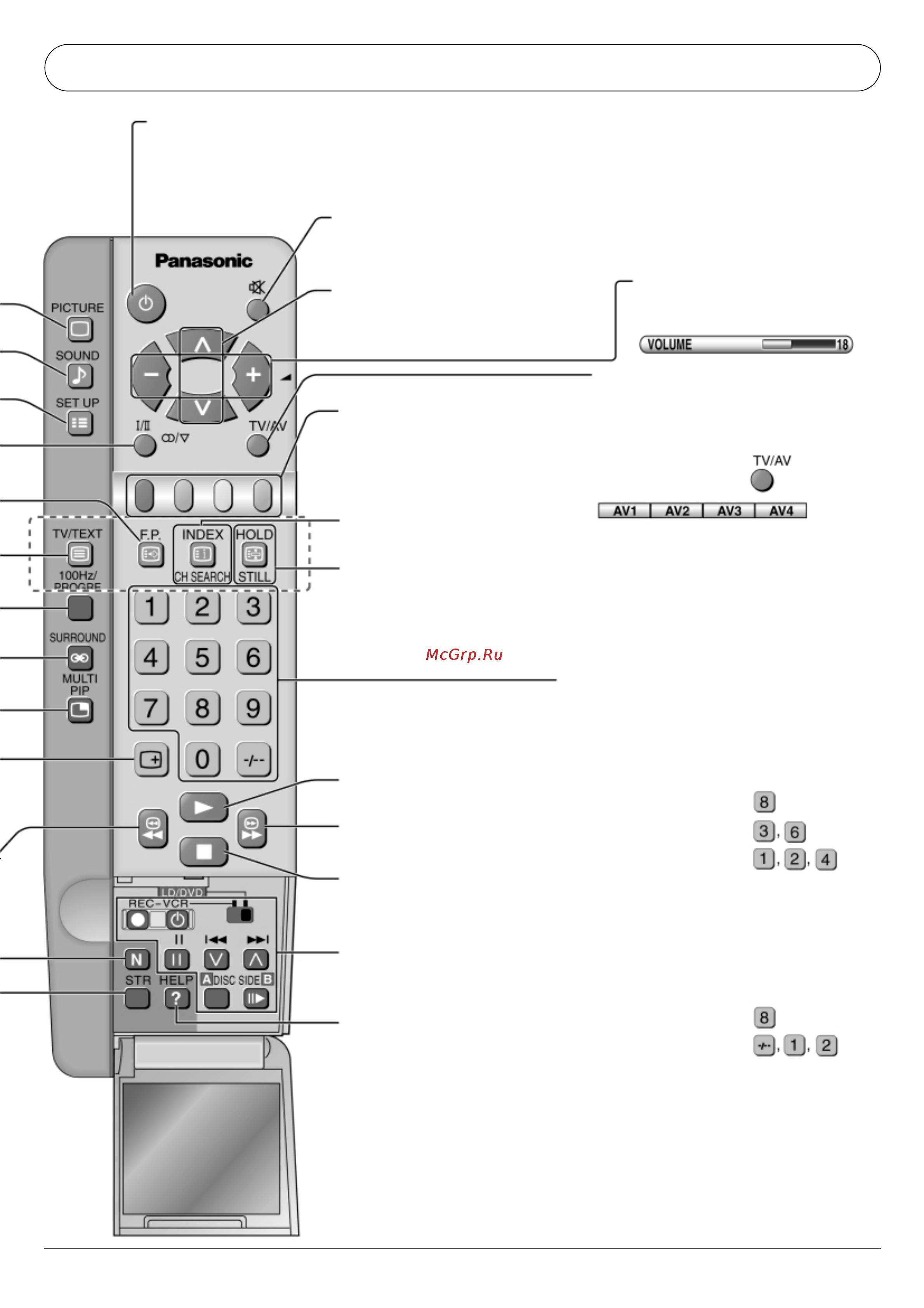Panasonic TX-5P1250HM [15/44] Основные функции управления