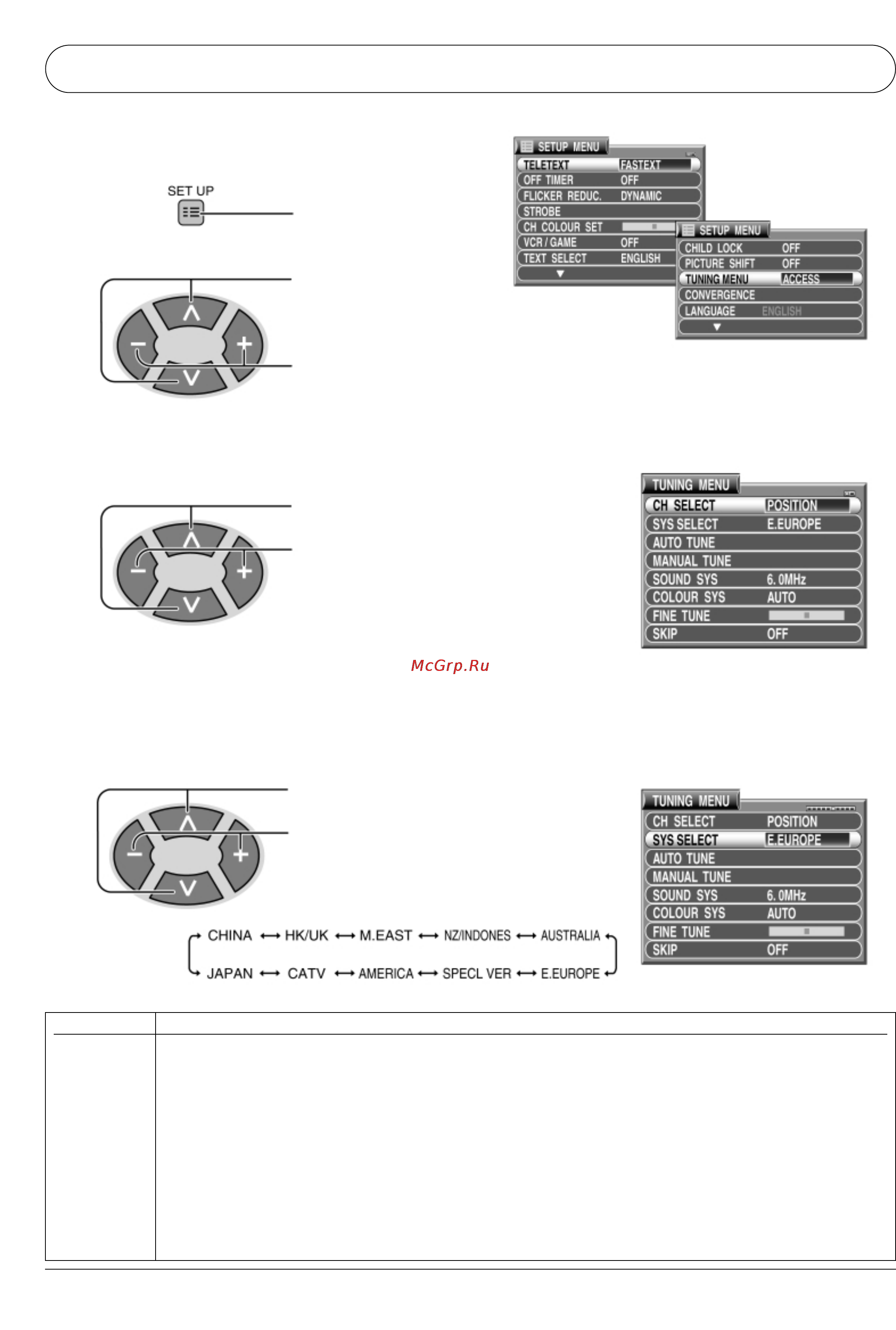 Panasonic TX-43P250HM [21/44] Настройка каналов
