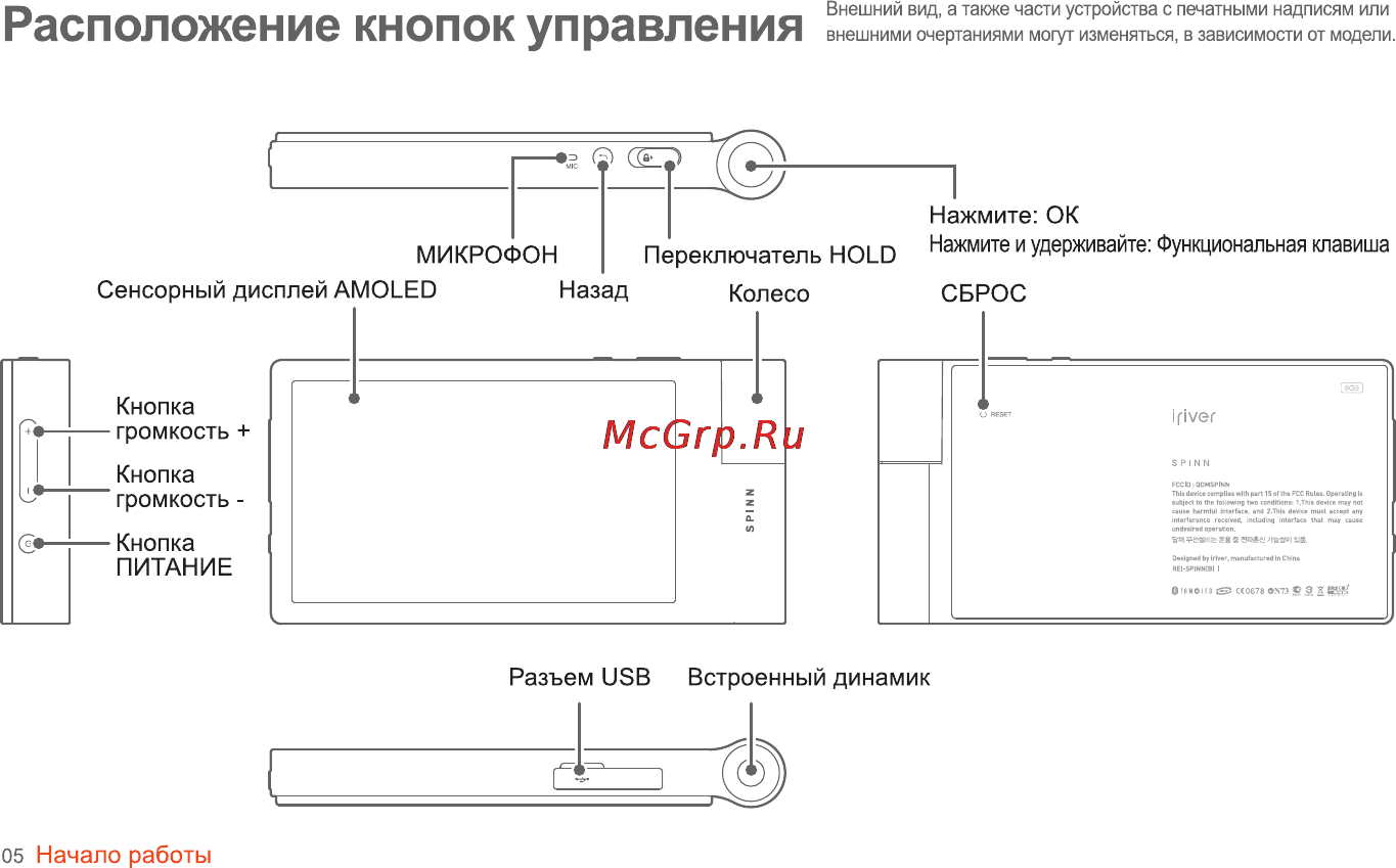 Iriver SPINN [6/55] Расположение кнопок управления